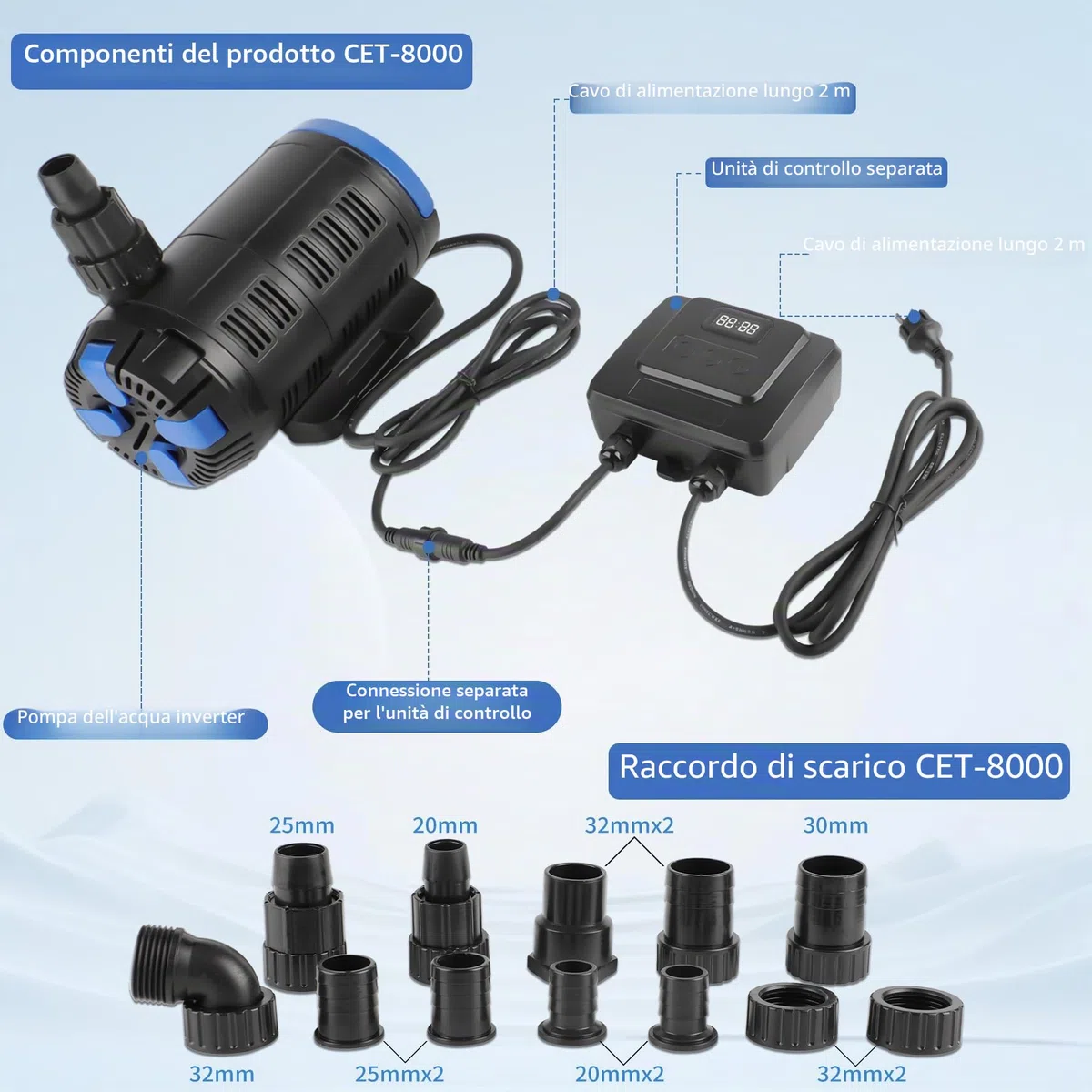 Forever Speed Pompa per laghetto per esterni, regolabile, 180 W, Eco Motor 15000 l/h, con regolatore multifunzionale per laghetto da giardino, laghetto da pesce, fontana conversion pompa