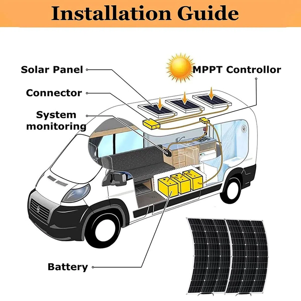 Kit Pannello Solare RV 2x100W con Controller di Carica IP67