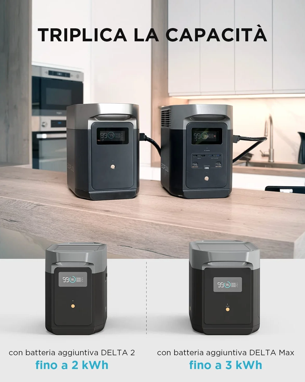 Centrale Elettrica Portatile EcoFlow DELTA 2 1-3 kWh LFP Ricondizionato