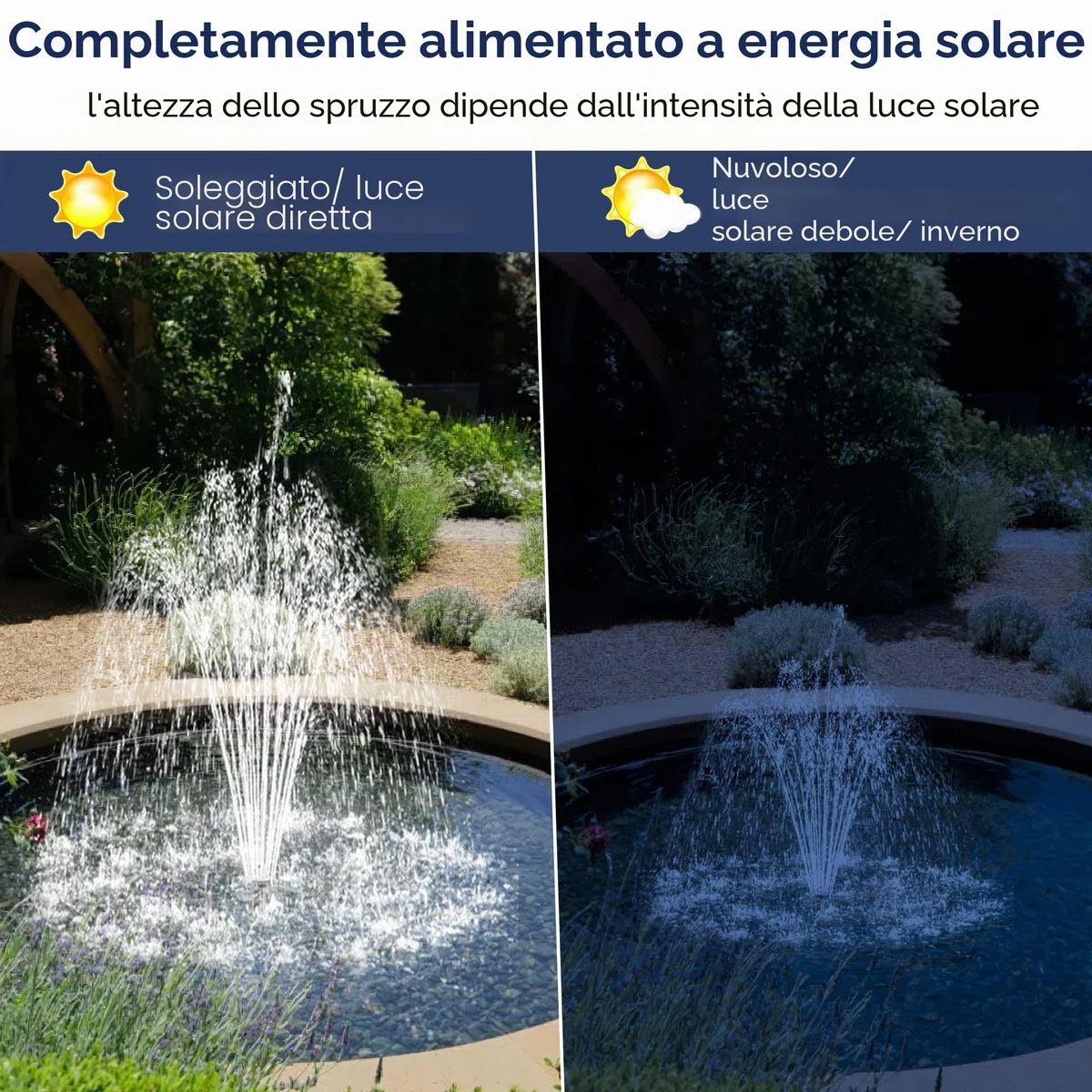 Fontana solare per esterni 12 W 605 l/h con 4 ugelli e tubo 5 ㎡