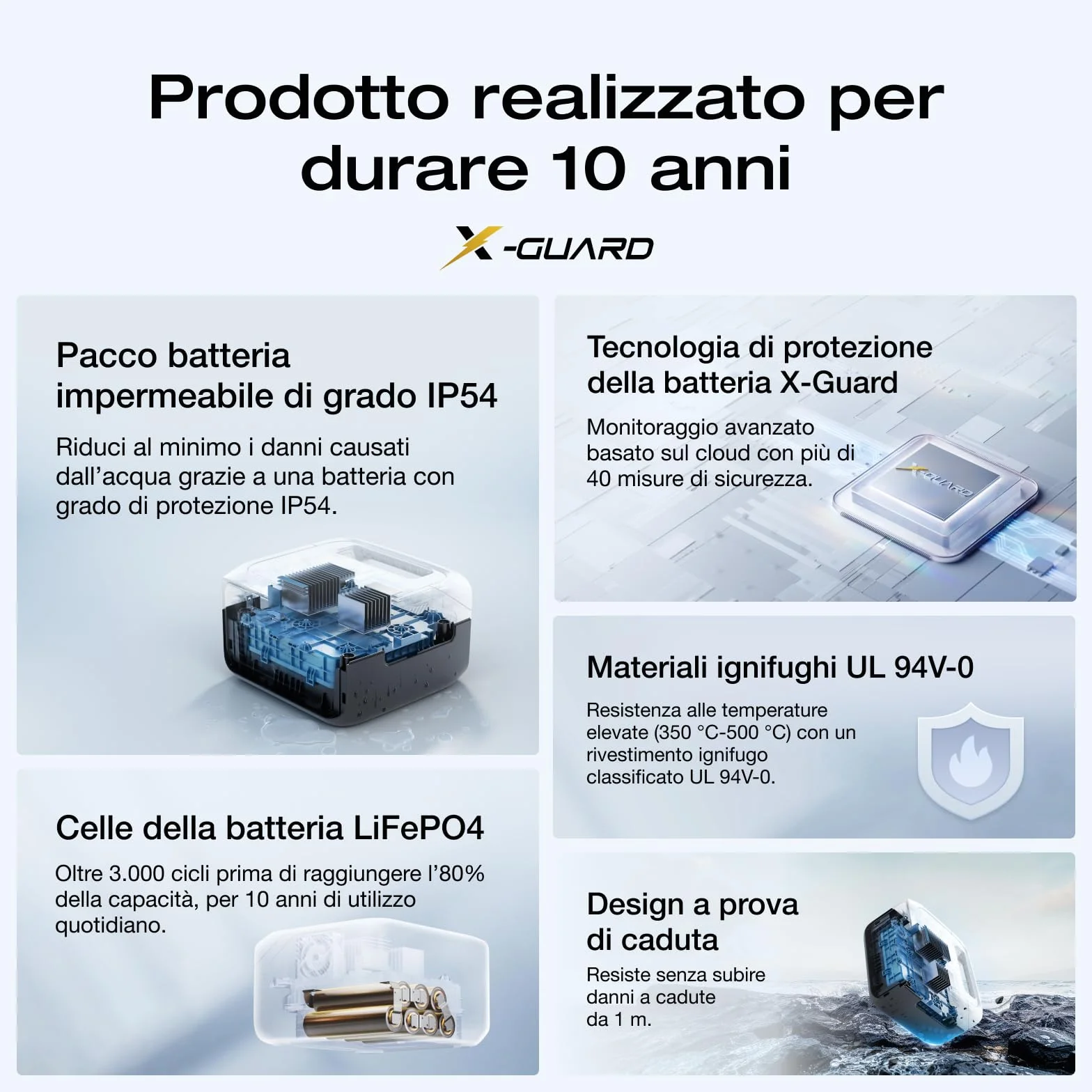 EcoFlow RIVER 3 Max Centrale elettrica portatile 572Wh 1200W UPS