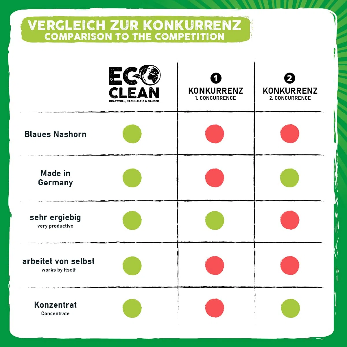 Detergente per pavimenti in pietra 1 litro Eco Clean - rimuove alghe e muschio senza strofinare