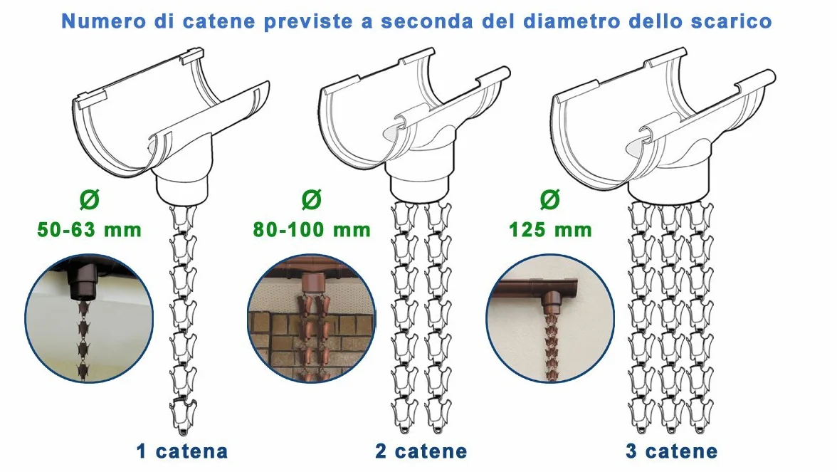 First Plast RAIN1M Gocciolatoio Componibile Catena Pluviale, Marrone
