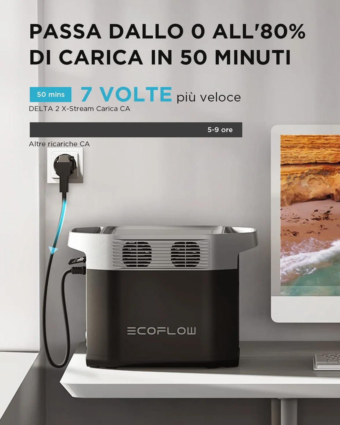Centrale Elettrica Portatile EcoFlow DELTA 2 1-3 kWh LFP Ricondizionato