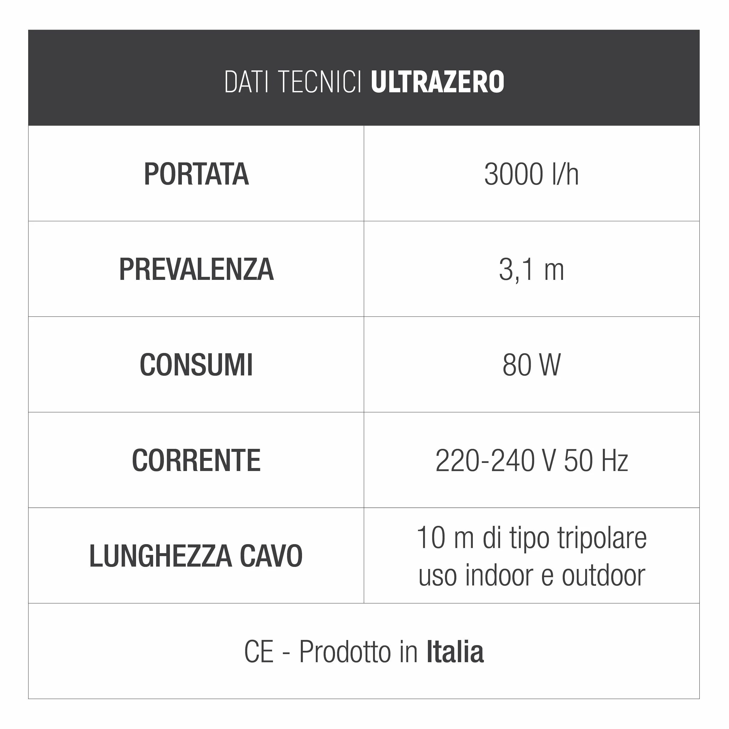 Sicce Ultra Zero Pompa svuota piscine 3000l/h 80W