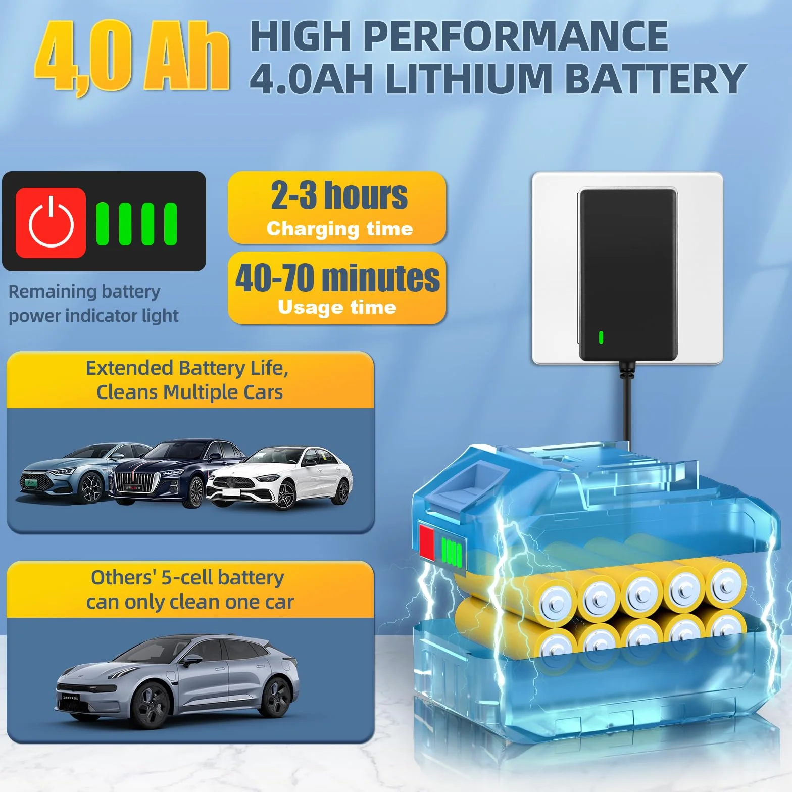 Idropulitrice a Batteria 21V Portatile 2 Batterie Tubo 5M Senza Fili per Auto Giardino