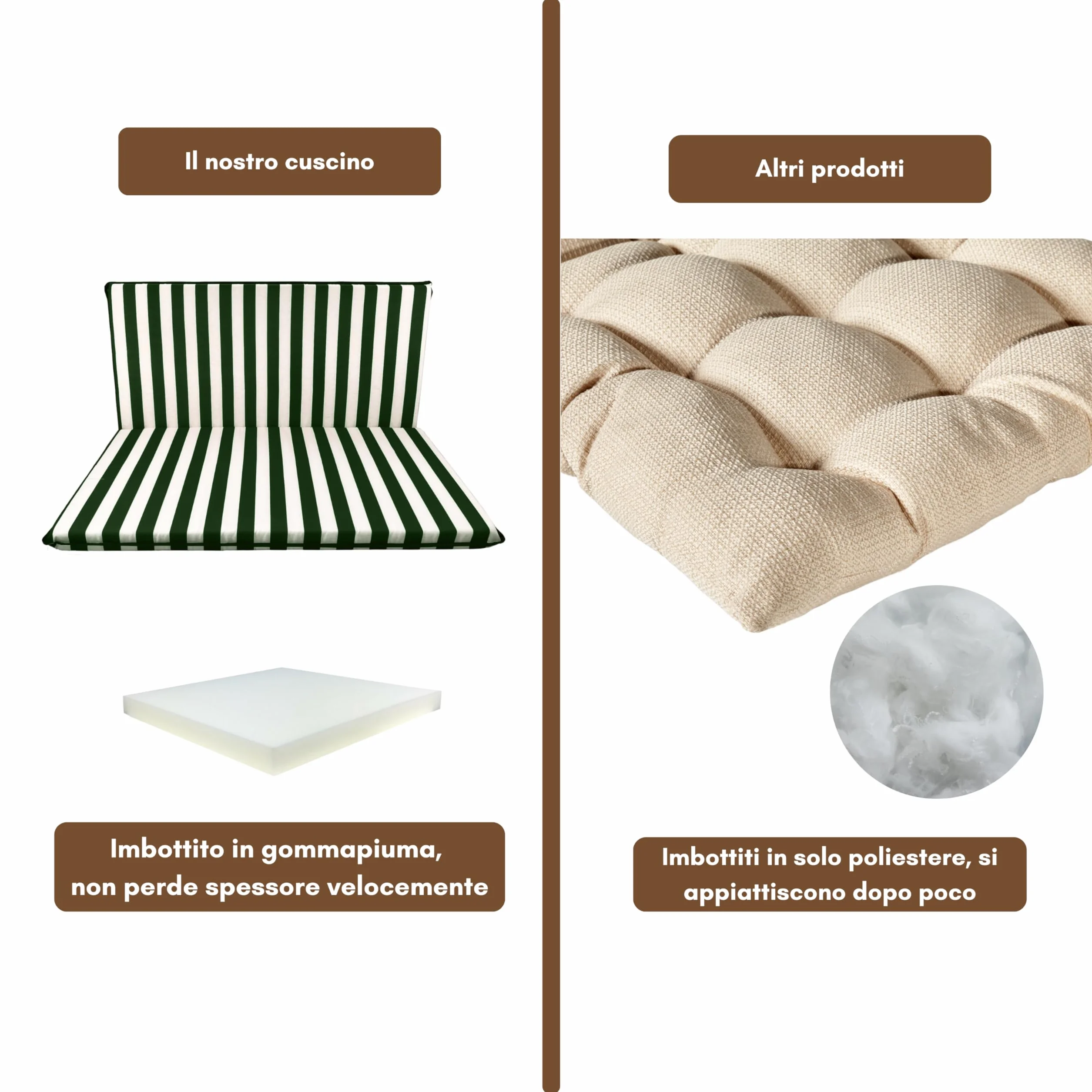 Il Tuo Artigiano Design Cuscino Fasciato per Dondolo da Giardino 2-3-4 Posti - Made in Italy (Bianco E Verde)