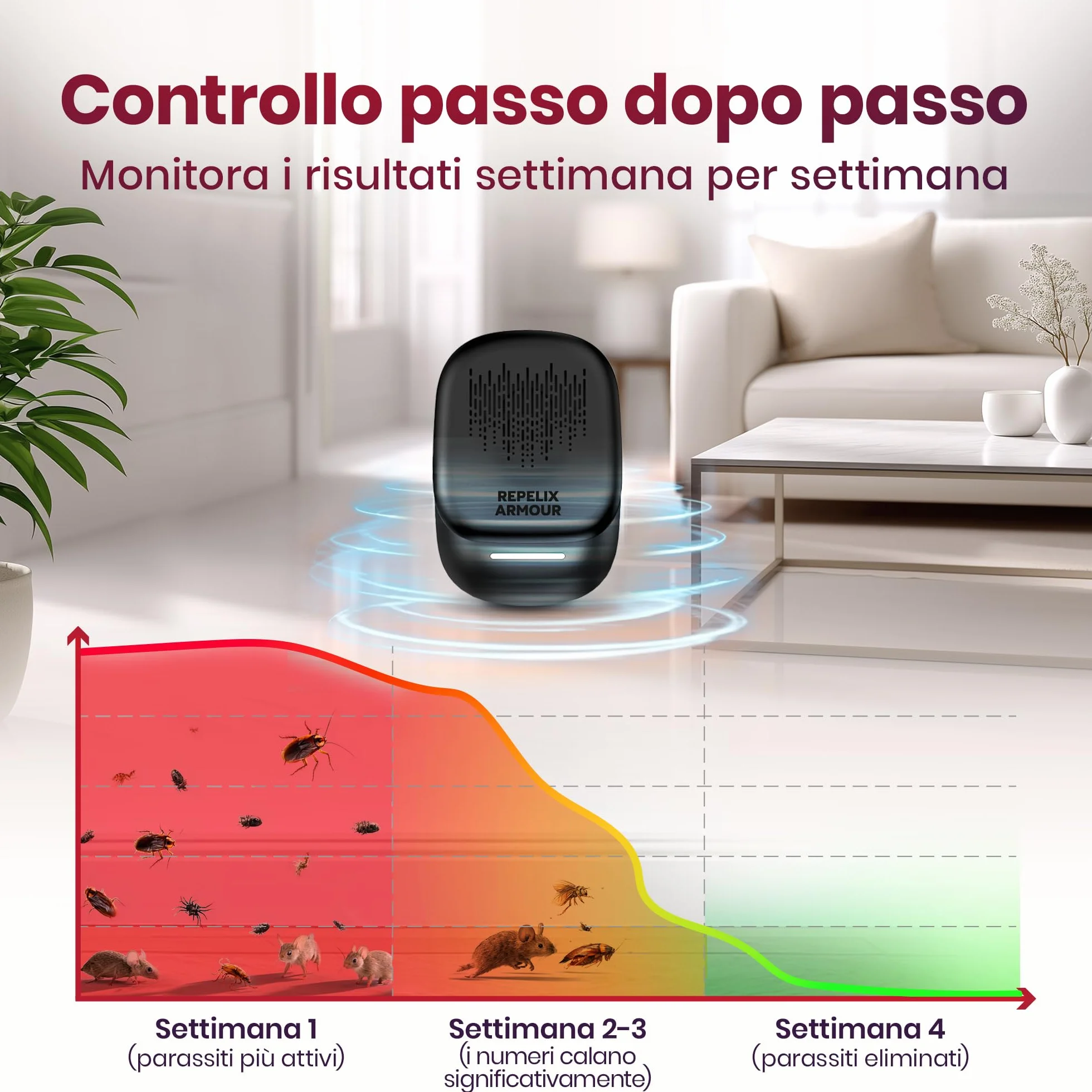 Repellente ultrasonico per parassiti da interno 140m² 3 modalità Confezione da 2