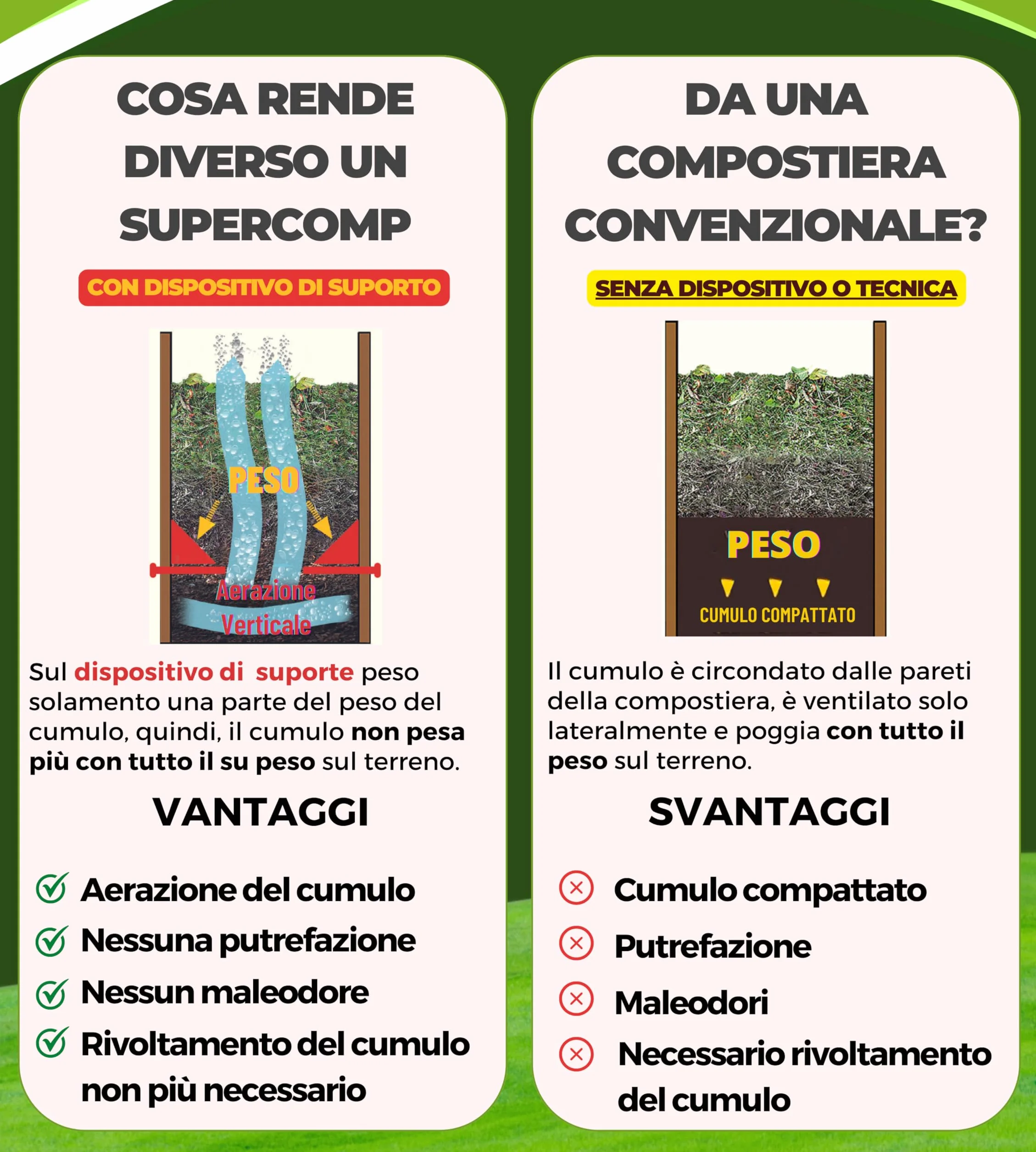 Compostiera da Giardino in Legno con Coperchio, Compostaggio facile senza Cattivi Odori e senza Rivoltamento Compost, con Sistema Anti Insetti e Dispositivo d’Aerazione, con Piano, da 340lt