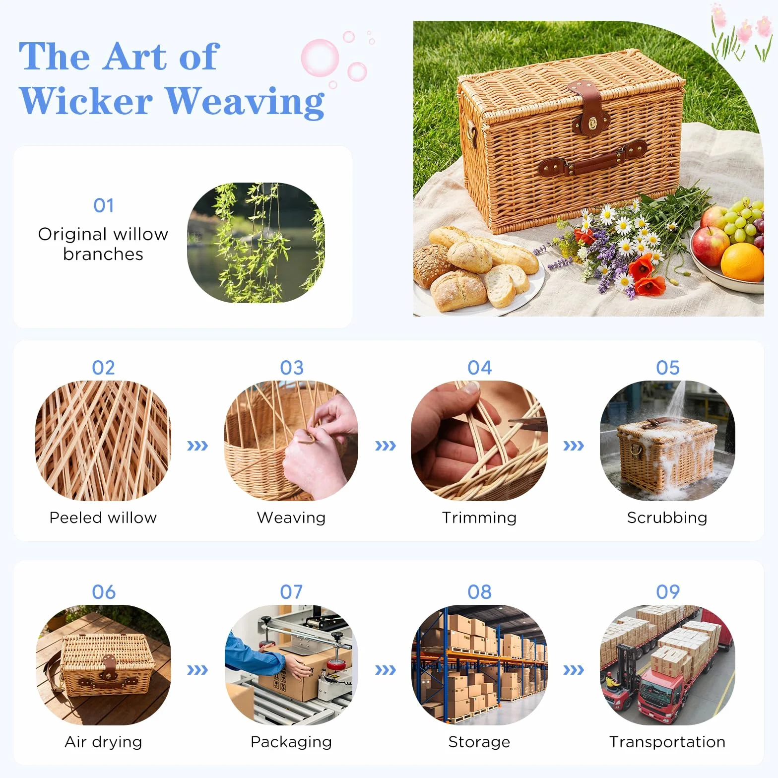 Cesto da Picnic in Vimini per 2 Persone con Scomparto Termico, Blu