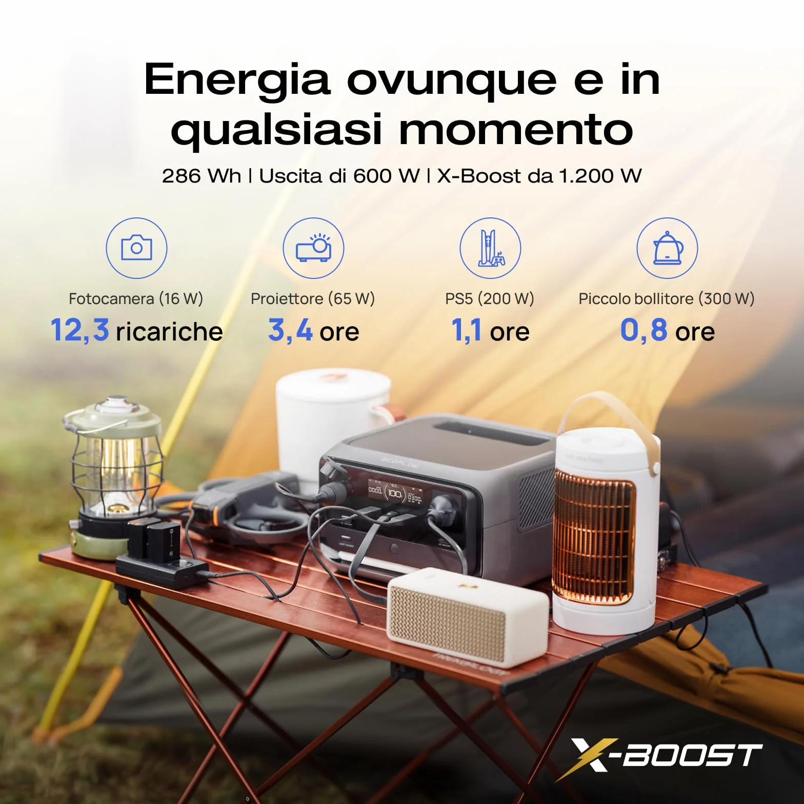 EcoFlow RIVER 3 Plus Centrale elettrica portatile 286Wh-858Wh 1200W UPS <10 ms Ricondizionato