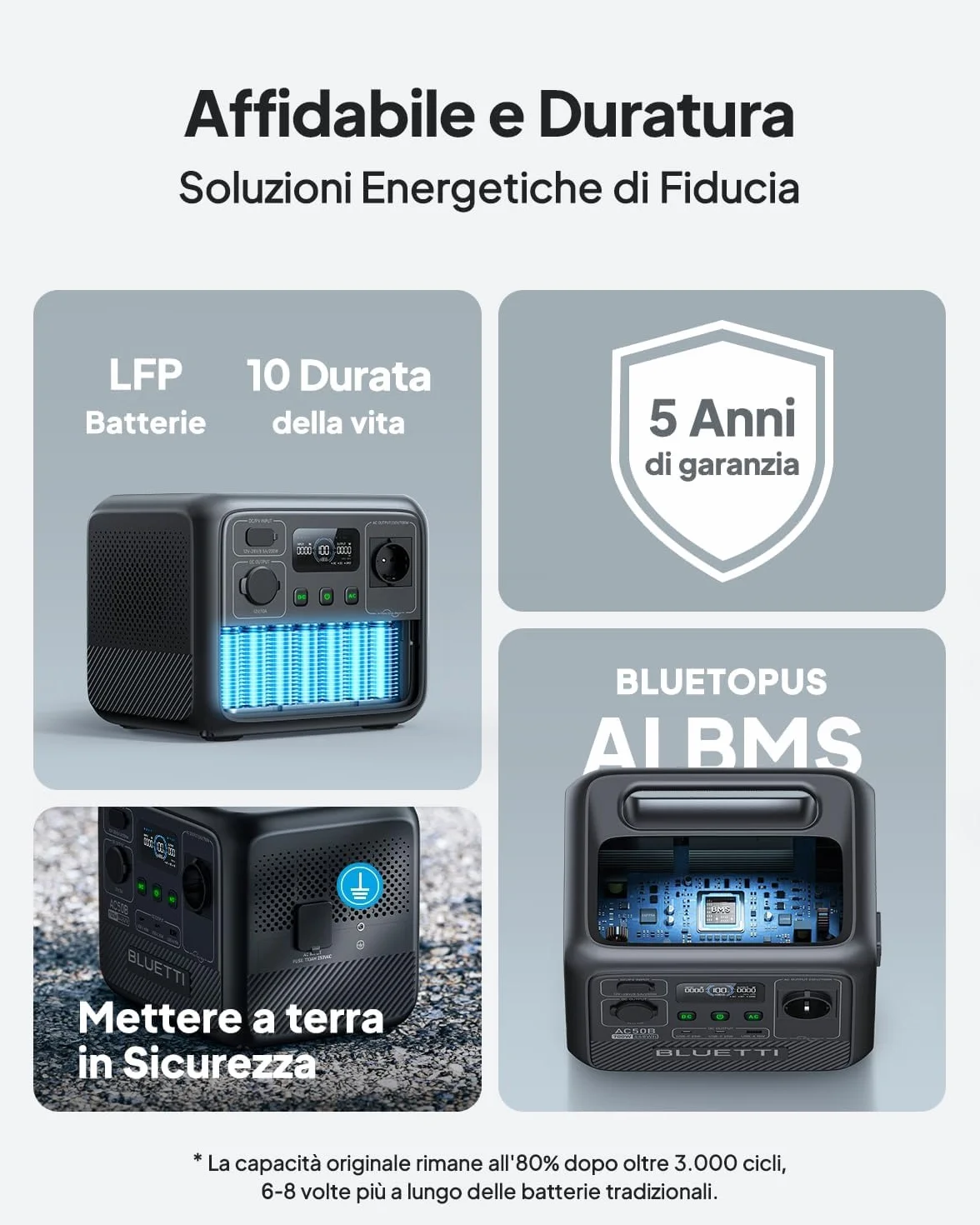 Bluetti AC50B Stazione Elettrica Portatile 448Wh LiFePO4 700W Uscita CA 65W USB-C PD Ricondizionato