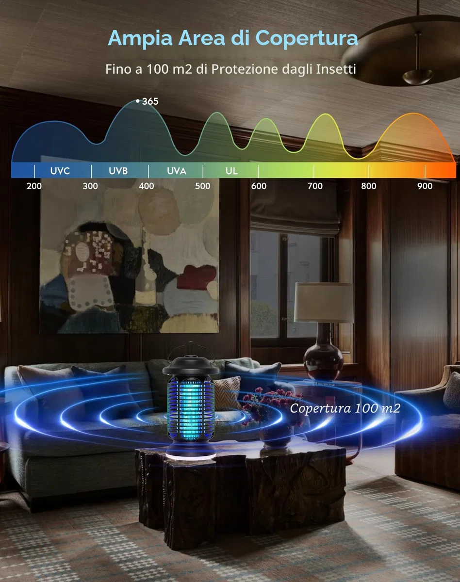 Lampada Antizanzare 20W, 4000V Trappola Elettrica per Zanzare IPX4 Resistente all'Acqua, Lampada Antizanzare Molto Efficace per Interni/Esterni, Griglia Raffinata e Illuminazione LED Integrata