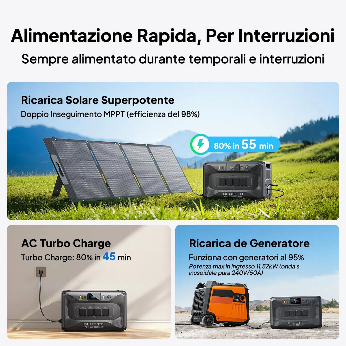 BLUETTI Apex 300 Generatore Solare, 2764,8Wh Batteria LFP di Backup con 4 Uscite CA da 3840W (7680W Picco), Black Start, Energia Modulare per Casa, Camper ed Emergenze