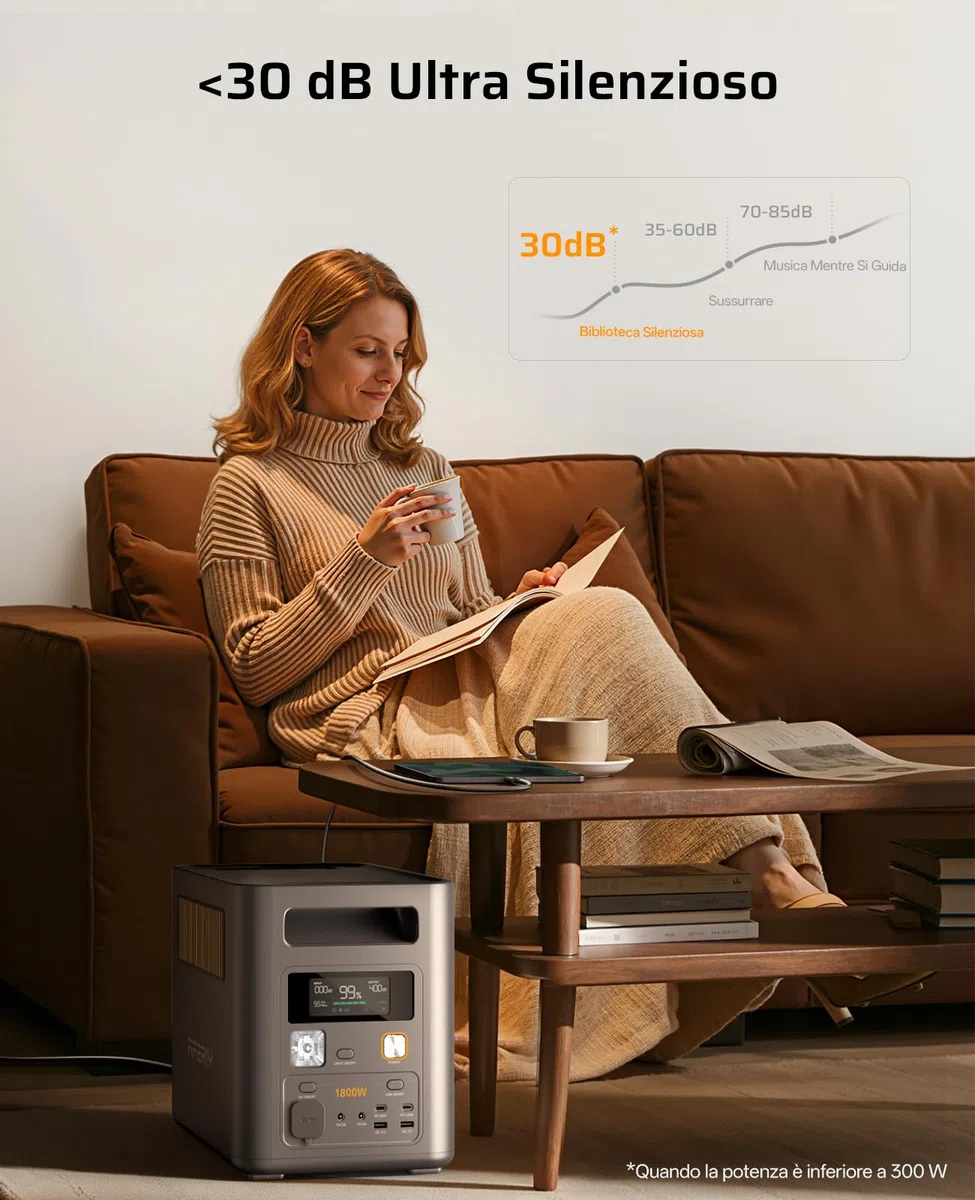 AFERIY P180 Pro Generatore Portatile 1800W, Batteria Espandibile 5120Wh, Ricarica Rapida 0-80% in 36min, BMS e UPS <10ms, Stazione Solare per Campeggio, Camper e Interruzioni Corrente