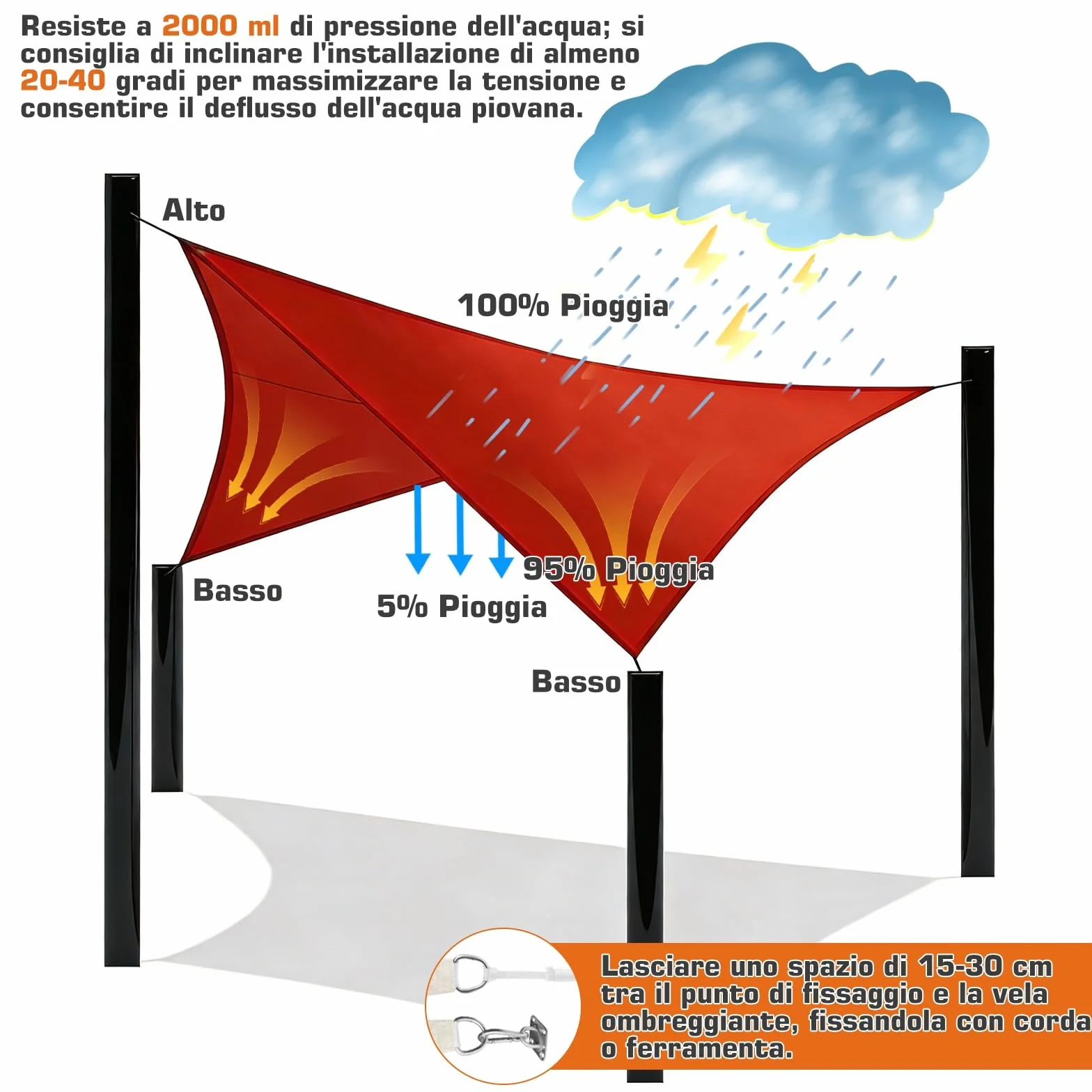 Tenda A Vela 2.5x3m Rettangolare Vela Ombreggiante 185gsm HDPE Traspirante Protezione Raggi UV 95% per Esterno Giardino terrazza, Crema