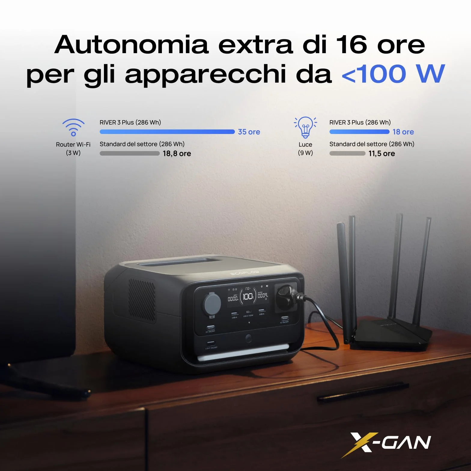 EcoFlow RIVER 3 Plus Centrale elettrica portatile 286Wh-858Wh 1200W UPS <10 ms Ricondizionato