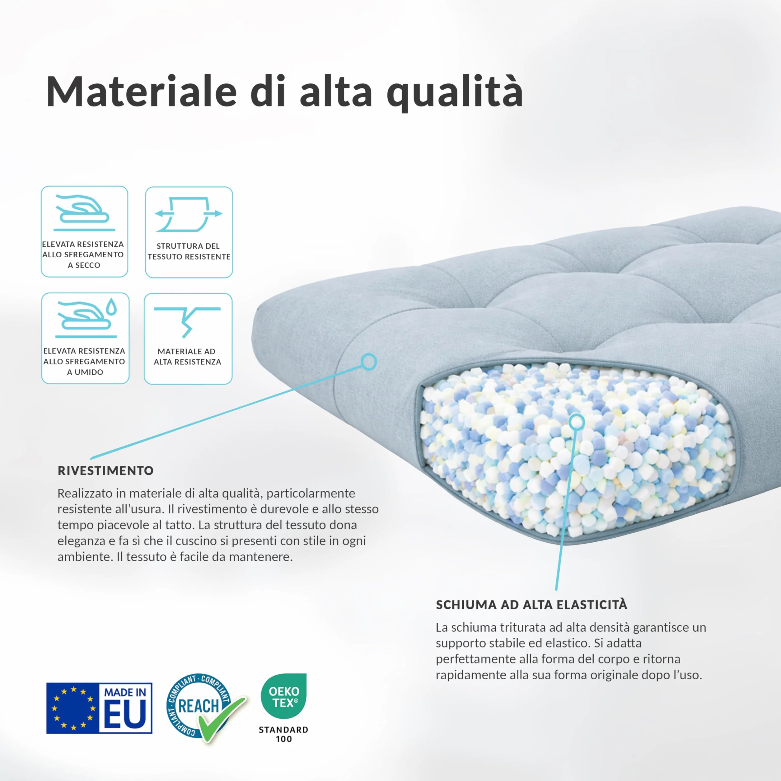 POKAR Set 2 pezzi Cuscini Europallet 120x80cm 120x40cm beige Divano Giardino Interno Esterno