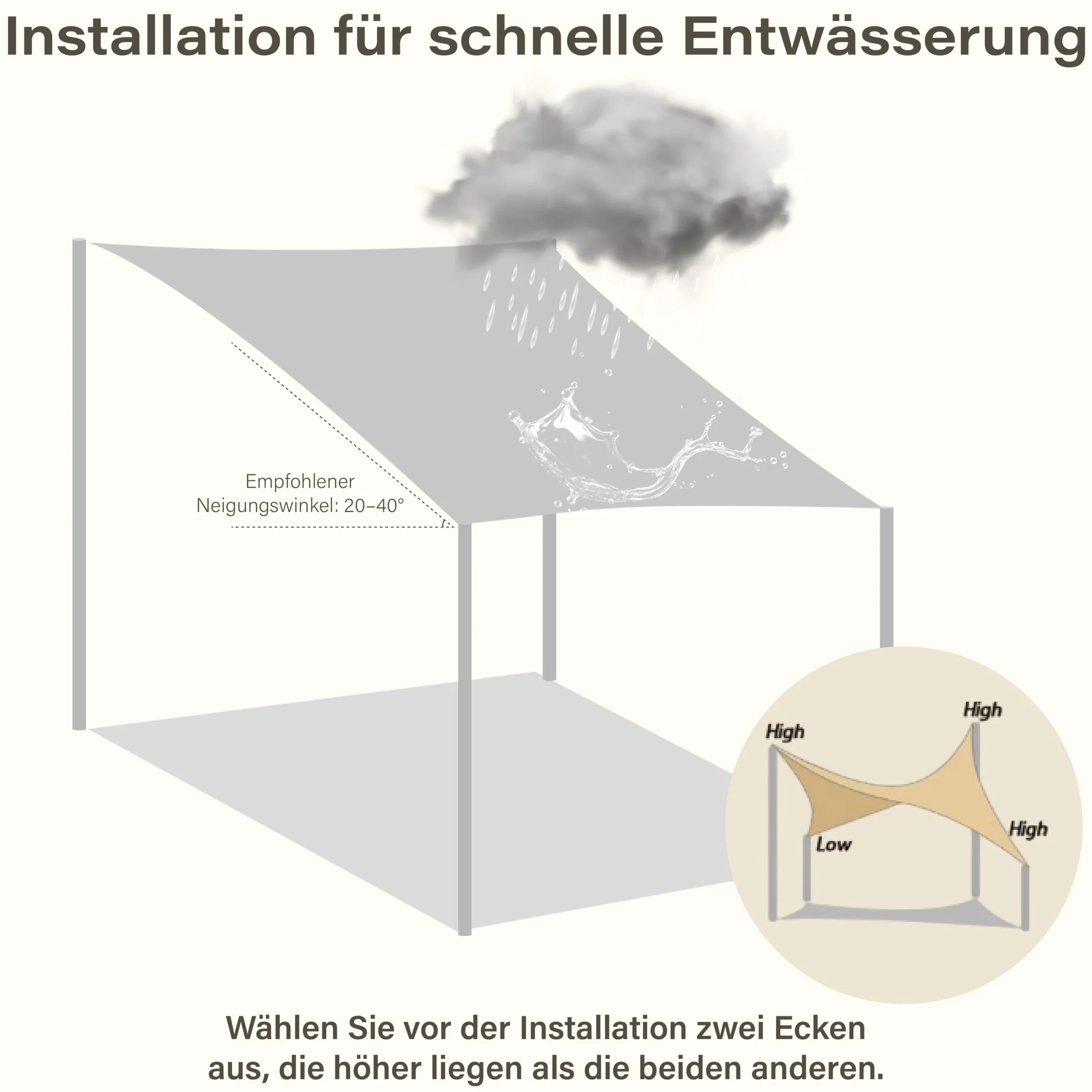 Tenda da Sole per Esterno Impermeabile Quadrata 3 x 3 m Vela Parasole con Occhielli per Giardino Piscina Balcone