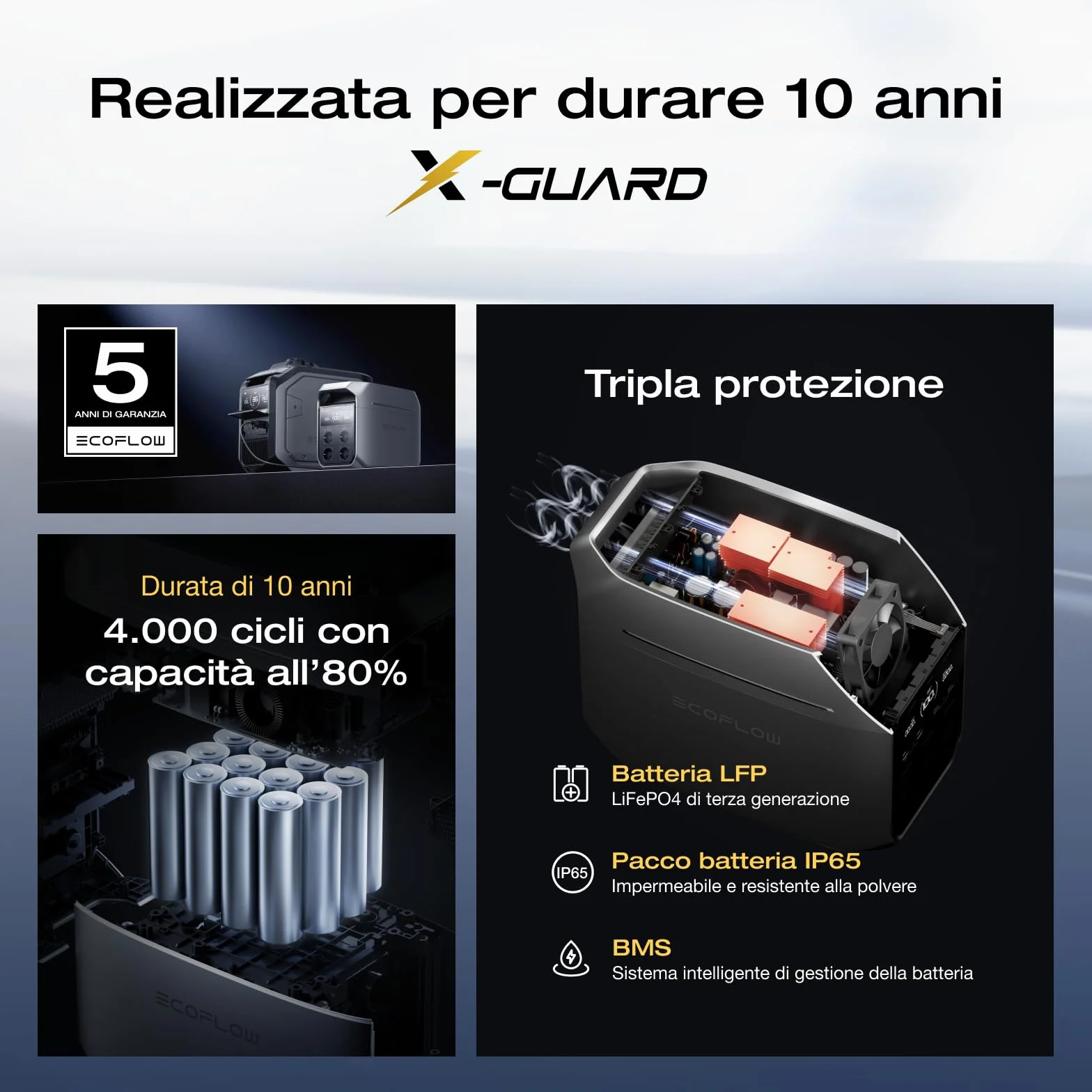 EcoFlow Centrale elettrica portatile DELTA 3 Plus 1024Wh LFP 1800W Ricondizionato