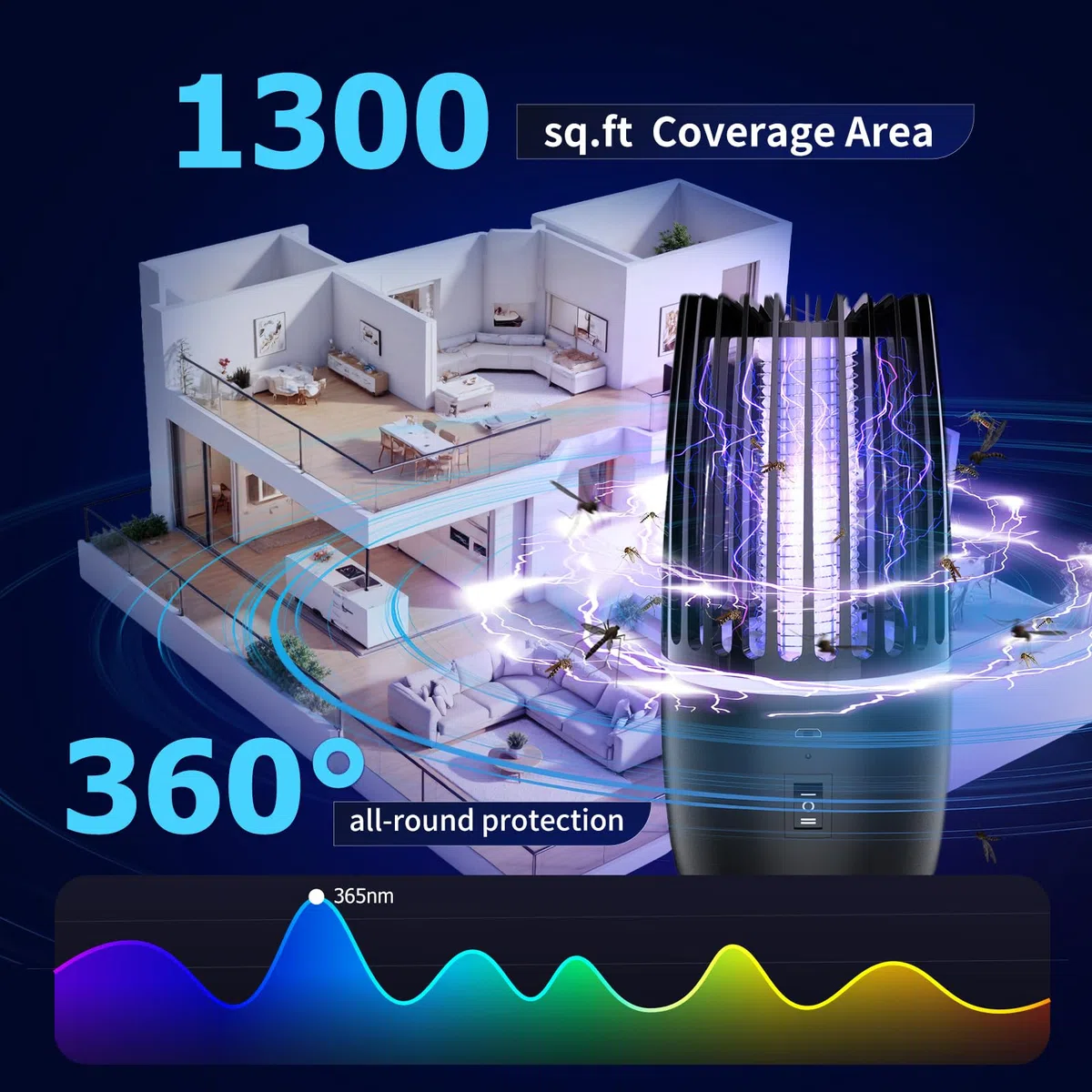 Lampada Antizanzare Elettrica UV 365nm, Ammazza Zanzare Elettrico 4000mAh, Zanzariera Elettrica da Interno ed Esterno, Lampada Antizanzare da Esterno e Interno, Anti Zanzare Silenzioso