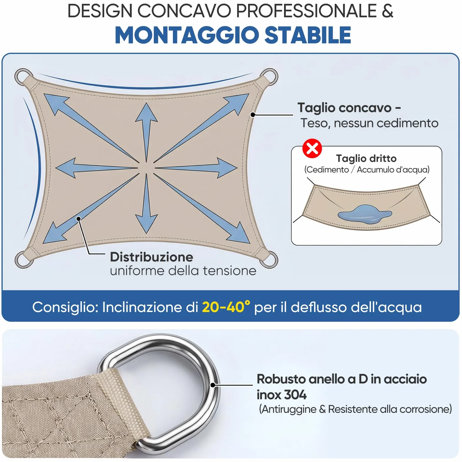 Sunula Vela Ombreggiante Impermeabile 2x3m PES 160g/m² Effetto Lotus Protezione UV 95% Taupe