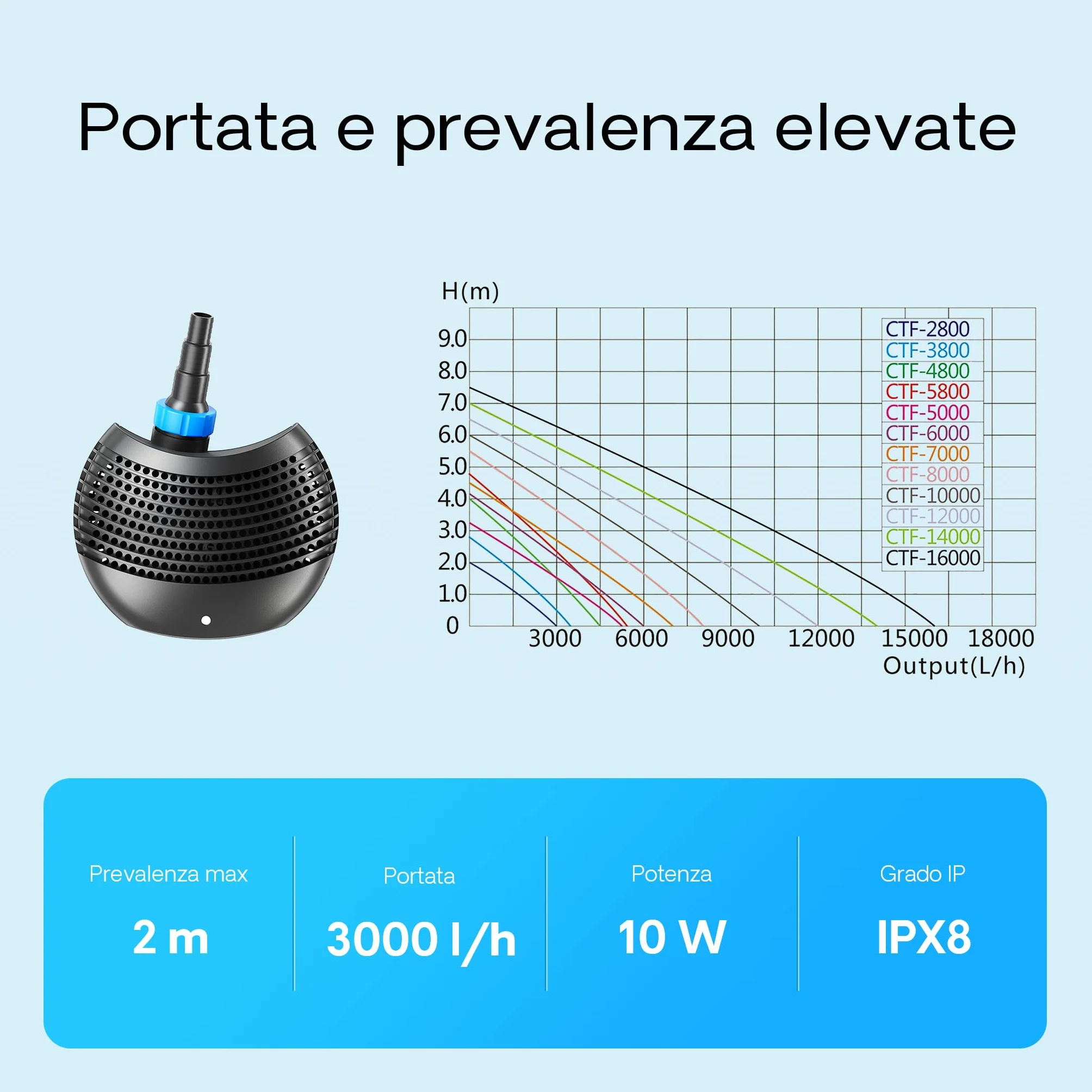 SunSun Set per laghetti Filtro a pressione 6000l Chiarificatore UVC 11W Pompa da 20W