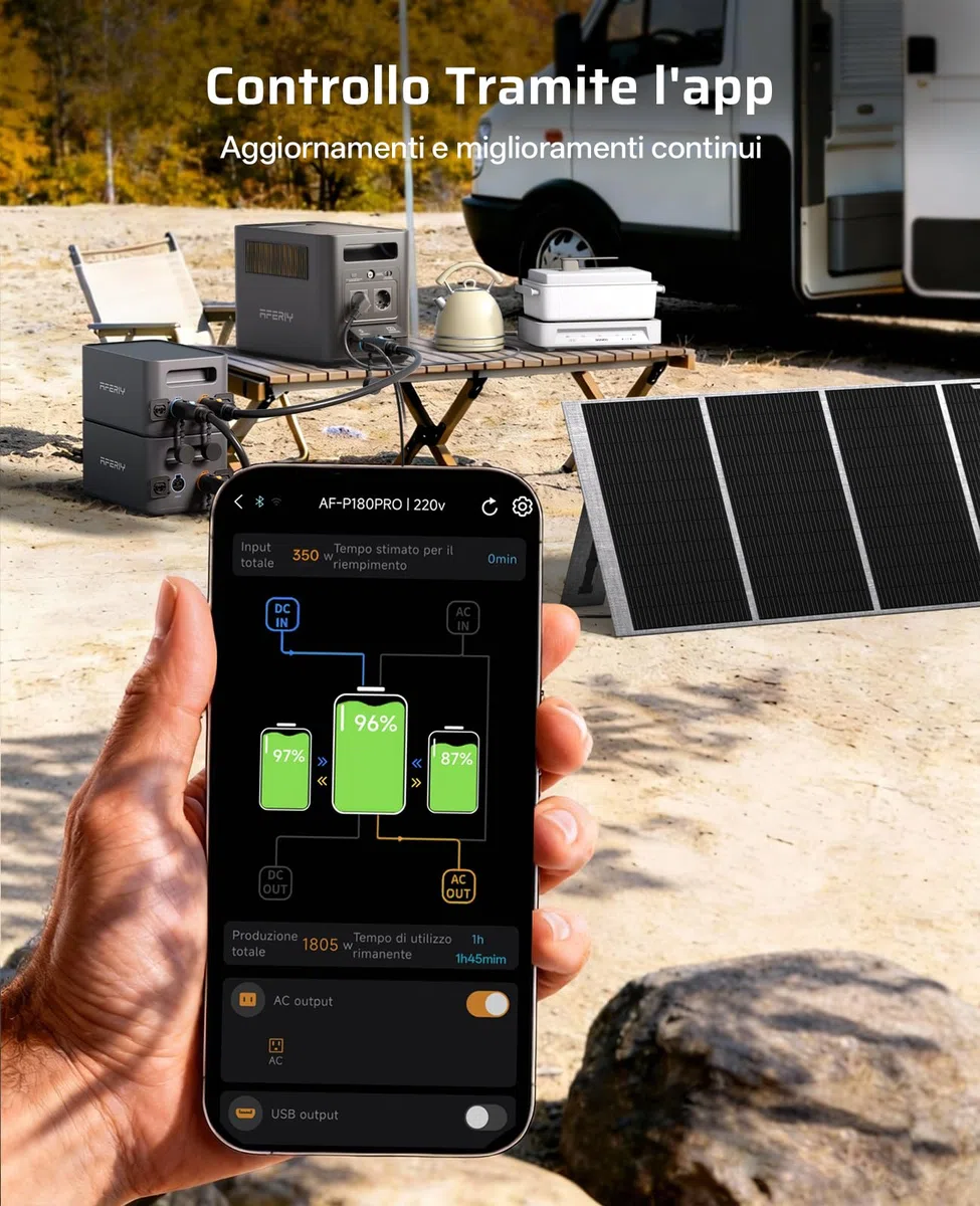 AFERIY P180 Pro Generatore Portatile 1800W, Batteria Espandibile 5120Wh, Ricarica Rapida 0-80% in 36min, BMS e UPS <10ms, Stazione Solare per Campeggio, Camper e Interruzioni Corrente