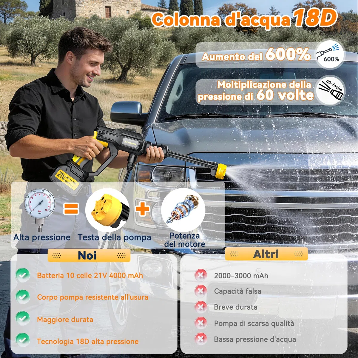Idropulitrice a Batteria Portatile Professionale 5M Tubo Ugello 6 in 1 per Giardino Auto