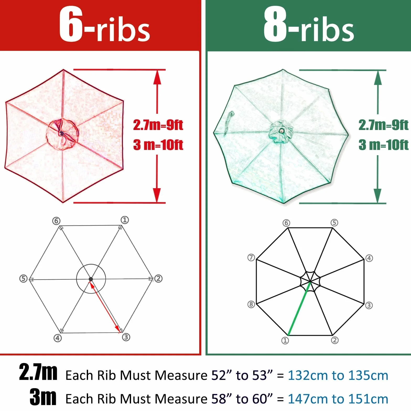 Telo Di Ricambio Tettuccio per Ombrellone Impermeabile UV30+, 4 Specifiche ( 2.7M /6 Stecche, 3M /6 Stecche, 2.7M /8 Stecche, 3M /8 Stecche ), Copertura per Ombrellone Tela Di Ricambio Baldacchino ( C