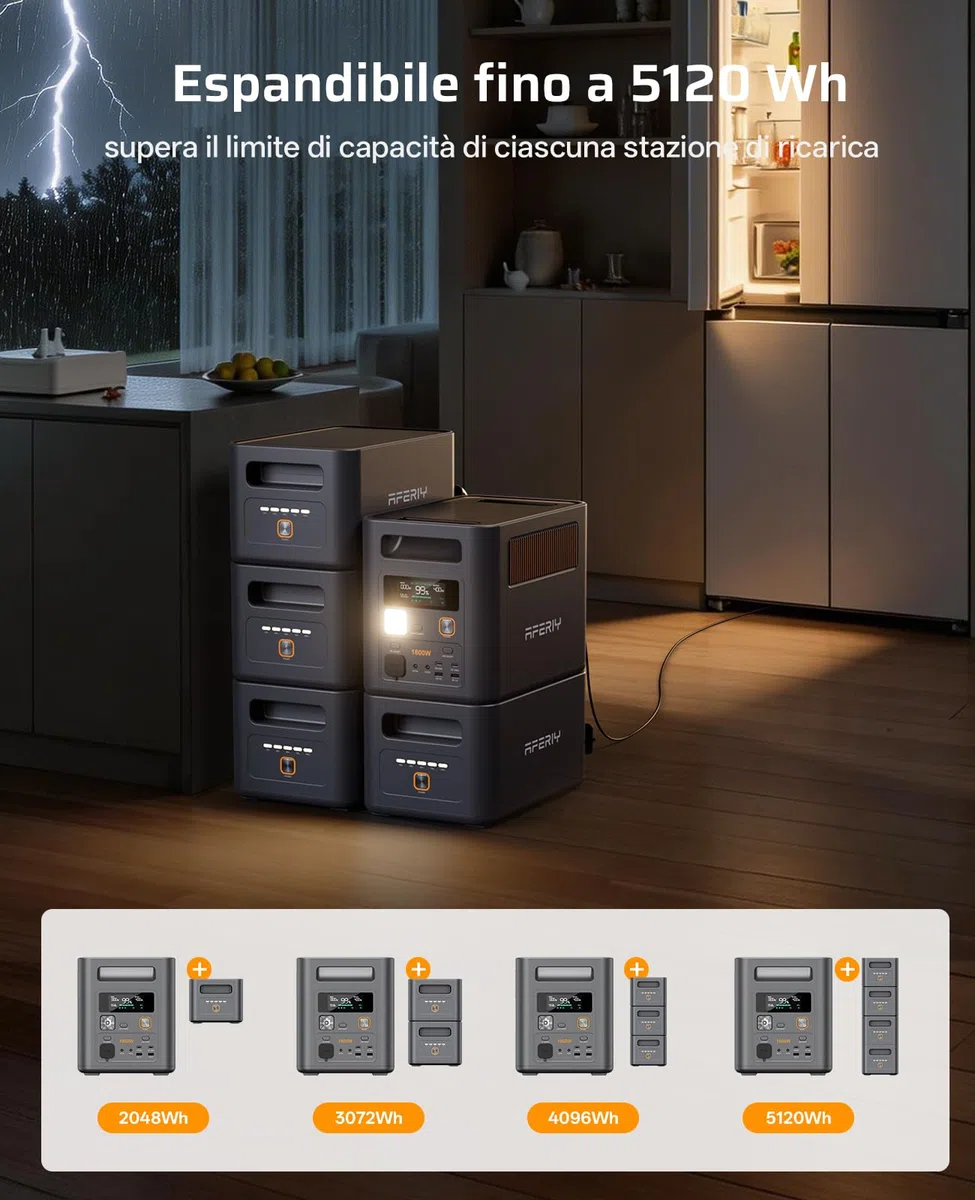 AFERIY P180 Pro Generatore Portatile 1800W, Batteria Espandibile 5120Wh, Ricarica Rapida 0-80% in 36min, BMS e UPS <10ms, Stazione Solare per Campeggio, Camper e Interruzioni Corrente