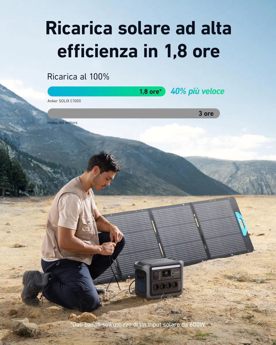 Anker SOLIX C1000 Centrale elettrica portatile, generatore solare 1800W, carica completa in 58 minuti con ricarica ultraveloce, LiFePO4, per campeggio e backup domestico (pannello solare opzionale)
