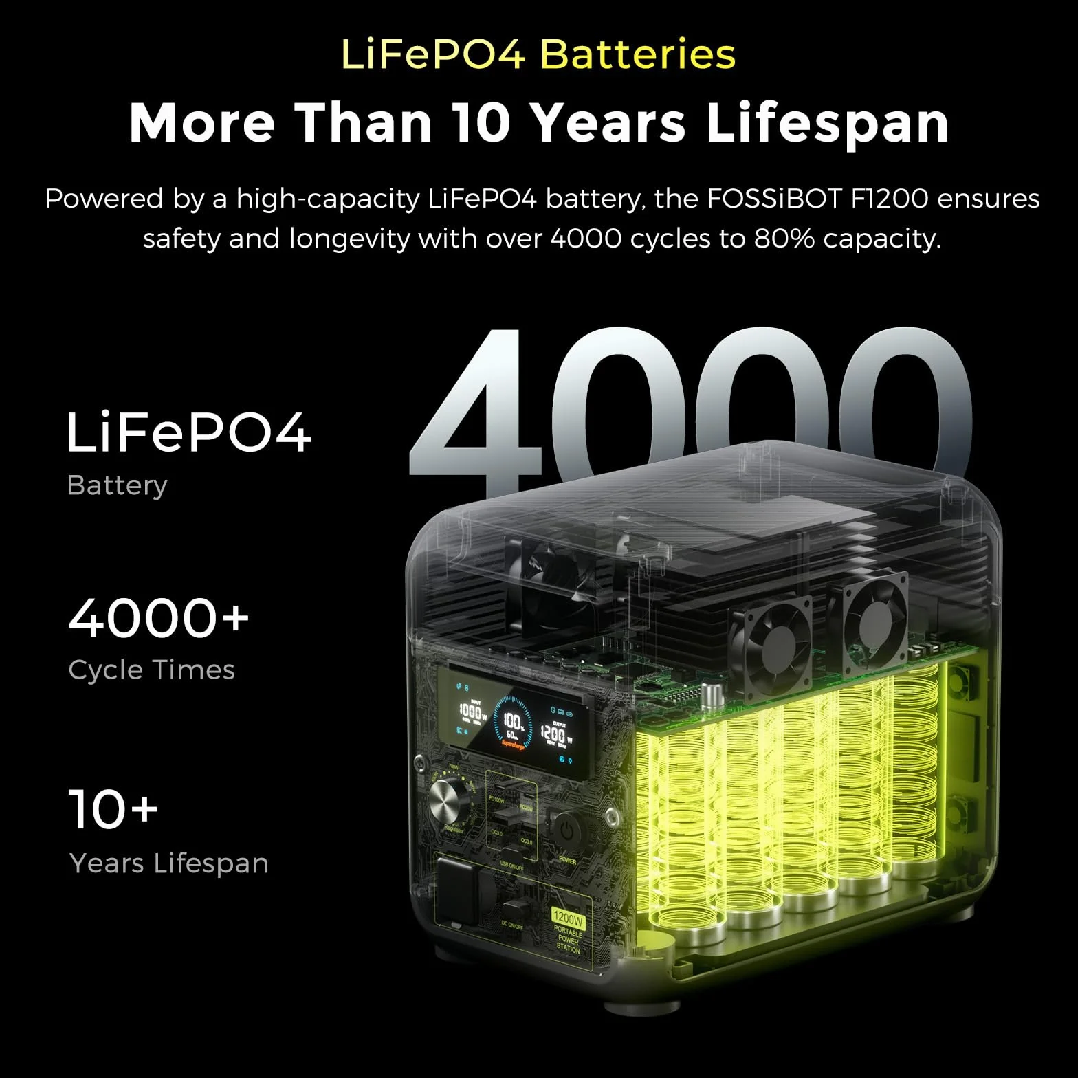 FOSSiBOT F1200 Centrale elettrica portatile 1024Wh batteria LFP, uscita fino a 1200W, batteria LFP, ricarica rapida Power station, generatore solare per campeggio e camp