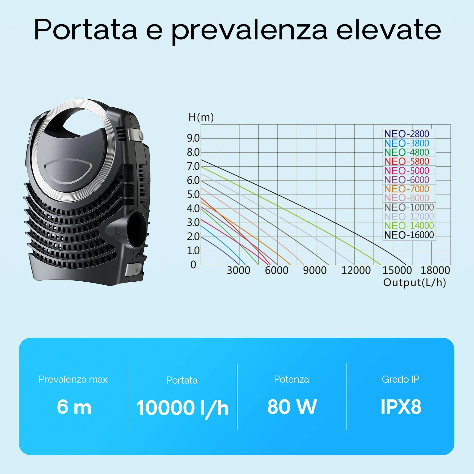 Set Filtro SunSun 60.000l Chiarificatore 18W Pompa NEO10000 80W