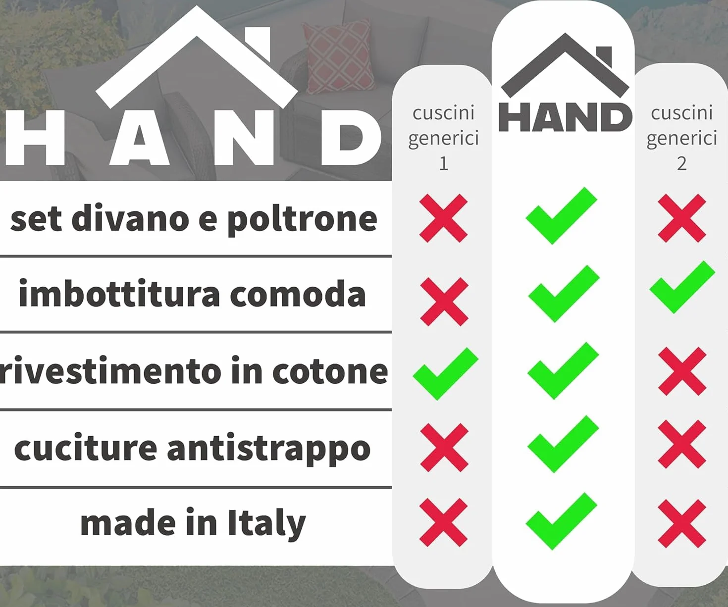 HAND Tris di Cuscini da Esterno Sfoderabili per Poltrone e Divanetto, Cuscini Esterno Giardino Set da 3 PZ, per Poltrona, Salotto, SALOTTINO, Rattan/MIDOLLINO in Cotone, Made in Italy (Antracite)