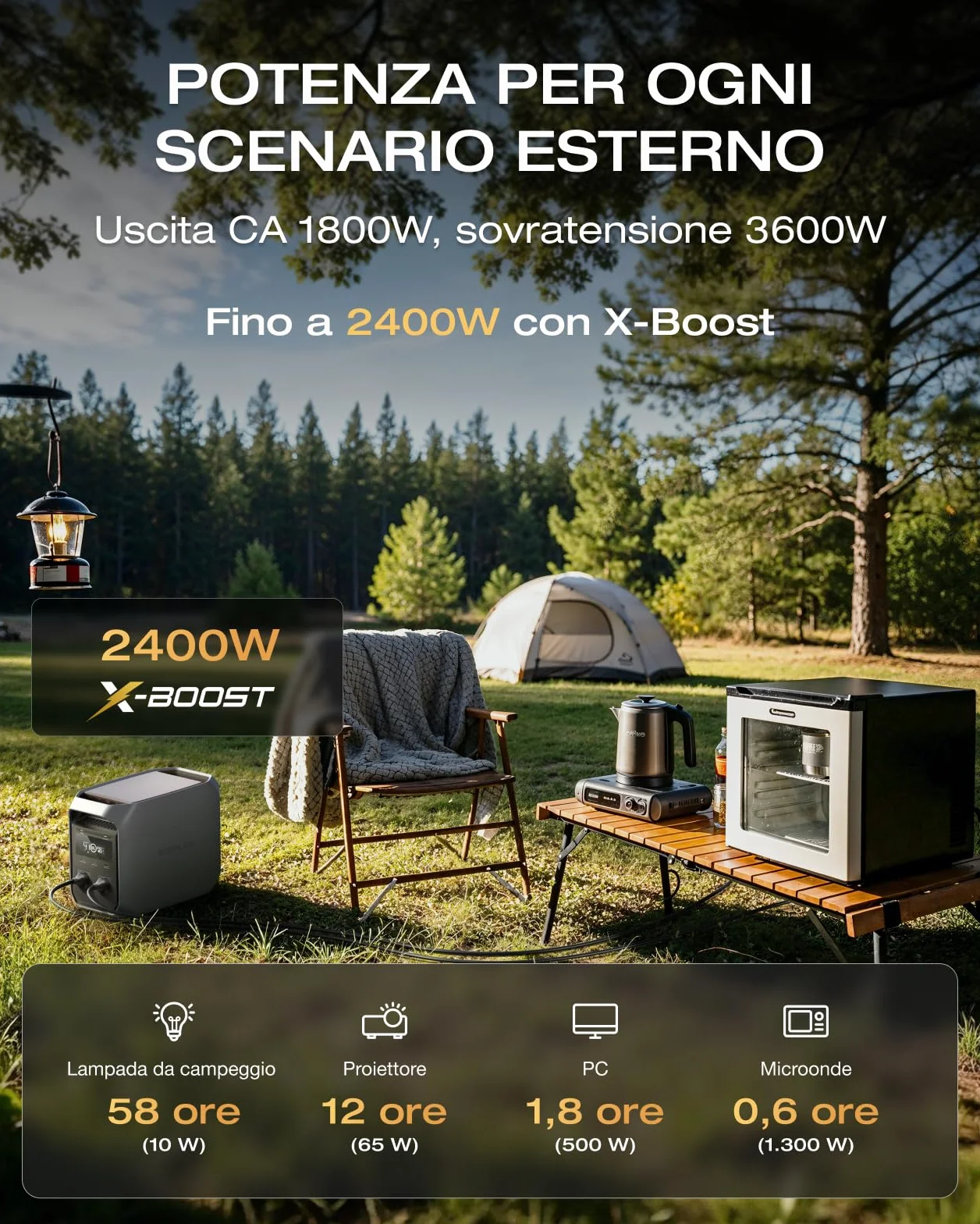 EF ECOFLOW DELTA 3 Classic Power Station Portatile, batteria LiFePO4 da 1024Wh, uscita CA da 1800W (3600W di picco), USB-C da 100W, ricarica rapida di 1 ora, generatore per campeggio, backup domestico