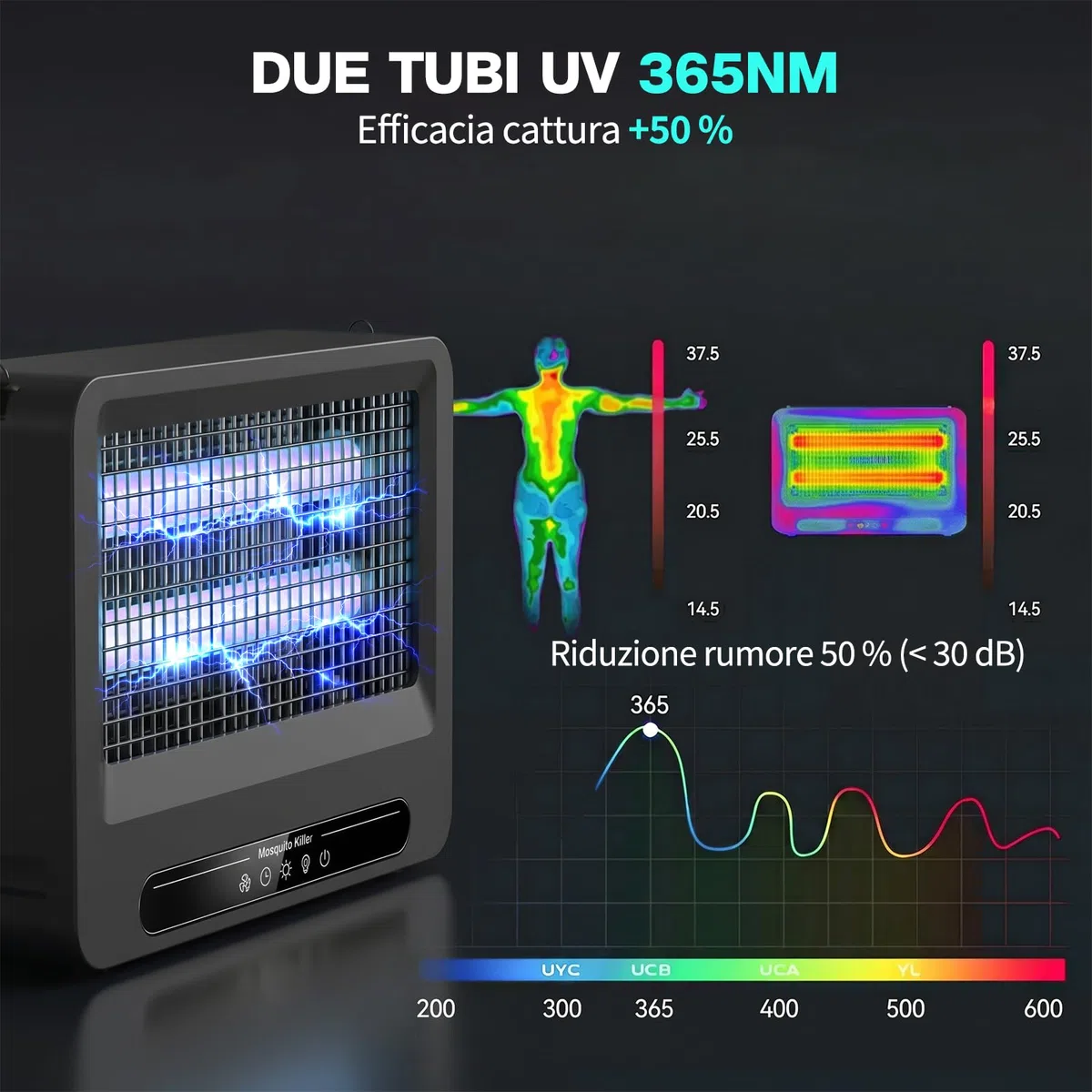 YFFU Lampada Antizanzare Elettrica 4000V per Interni Esterni, Antizanzare Elettrico con 2 Tubi UV Sostituibili, Elettrica Lampada Zanzare con Design Sospensabile Rimovibile per Camera e Cucina