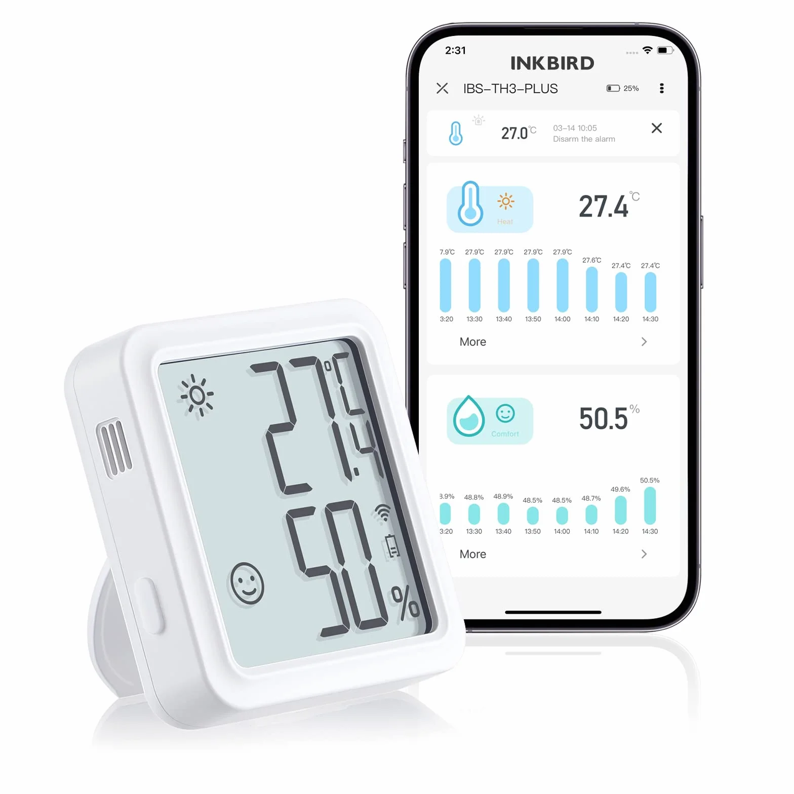 Inkbird Termometro Igrometro WiFi,IBS-TH3-PLUS Sensore di Temperatura con LCD Display,APP Controllo,Alert Notification,Termometro Ambiente Interno per Camera Serra Garage Cantina di Vini