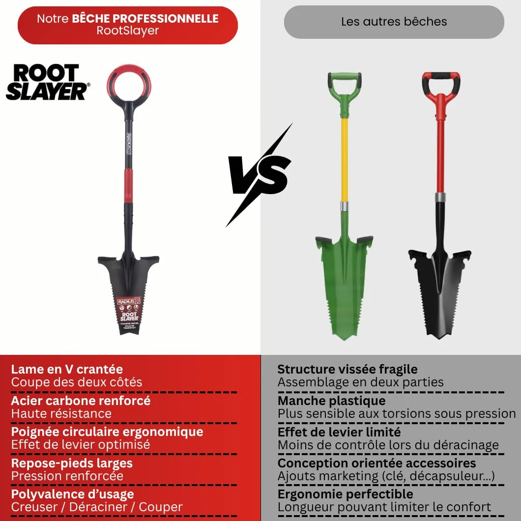 Rootslayer – Venteo – Vanga professionale multifunzione 6 in 1 RootSlayer – Manico 360 – Adulto – Nero – Lama affilata – Denti dentati