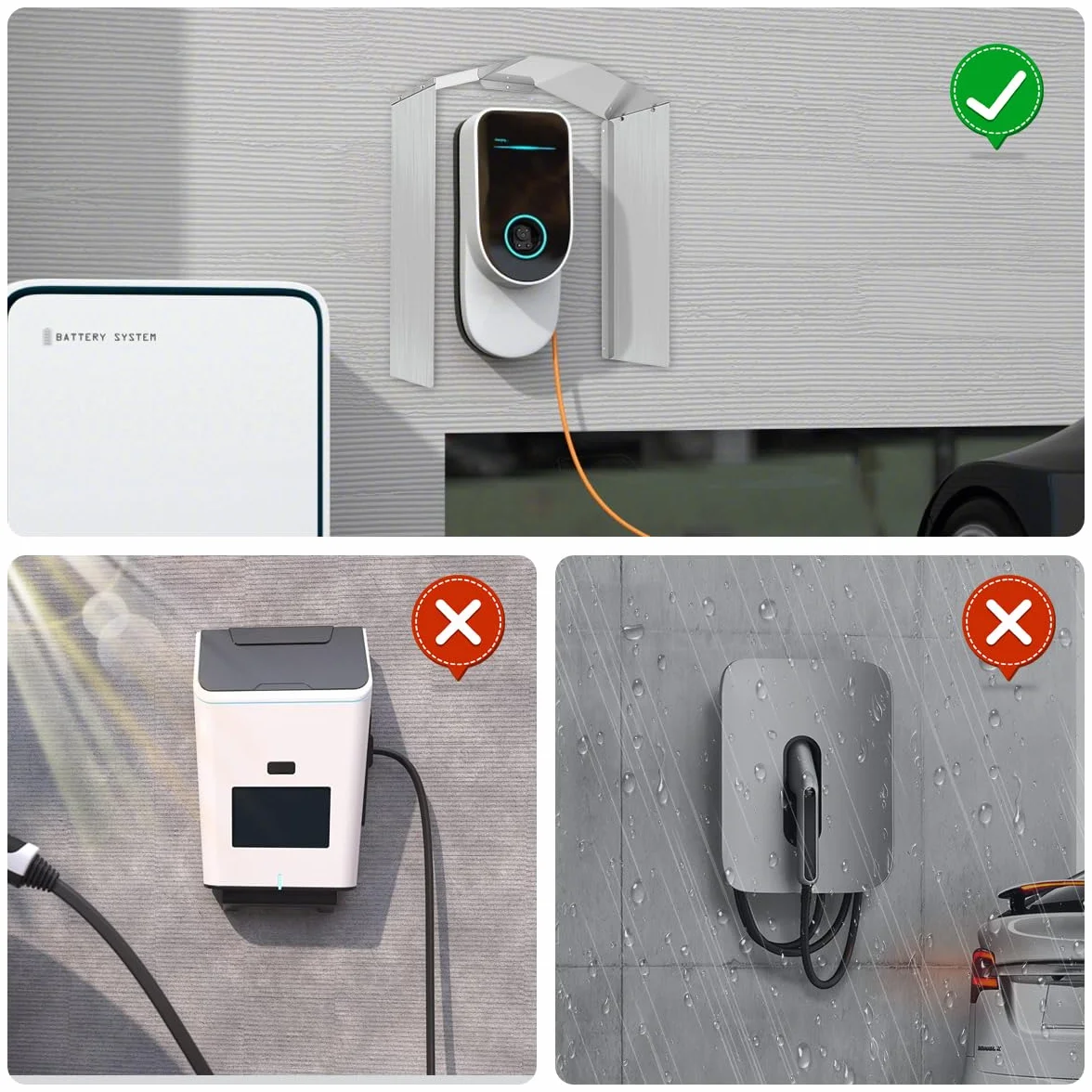JAOGAUS Wallbox Protezione, Wallbox per Auto Elettriche per Stazione di Ricarica per Auto Elettriche, Protezione dalla Pioggia, Protezione UV, Protezione Solare