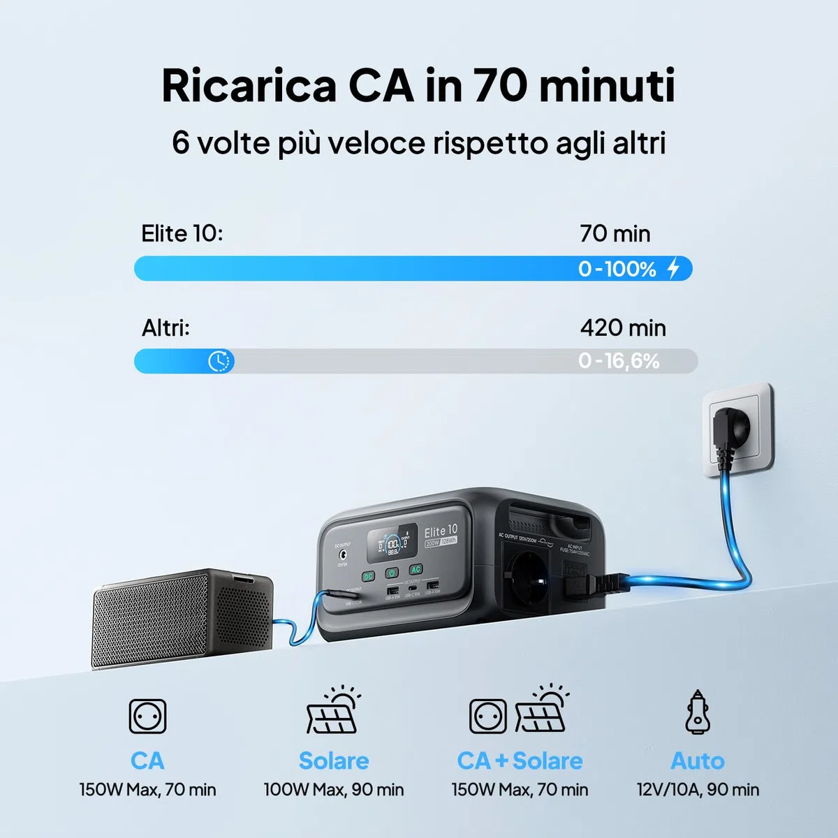 BLUETTI Elite 10 Mini Power Station Portatile, Batteria LiFePO₄ da 128Wh con Presa AC da 200W, Backup UPS da 10ms, Ricarica Rapida – Generatore Solare per Campeggio, Viaggio ed Emergenze