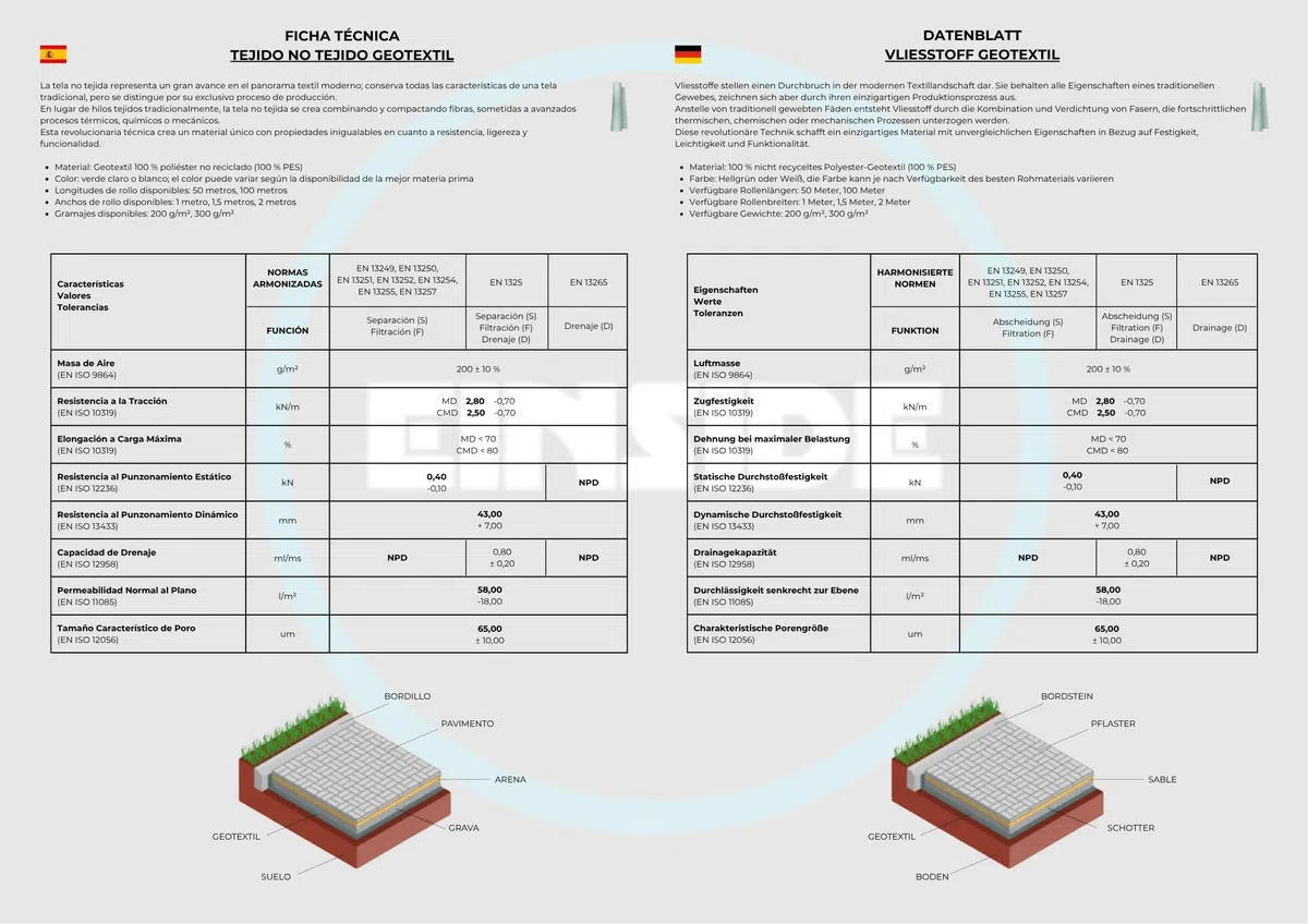 EINSIDE Geotessile tessuto non tessuto 200 g/m² 1x50 m 100% PES