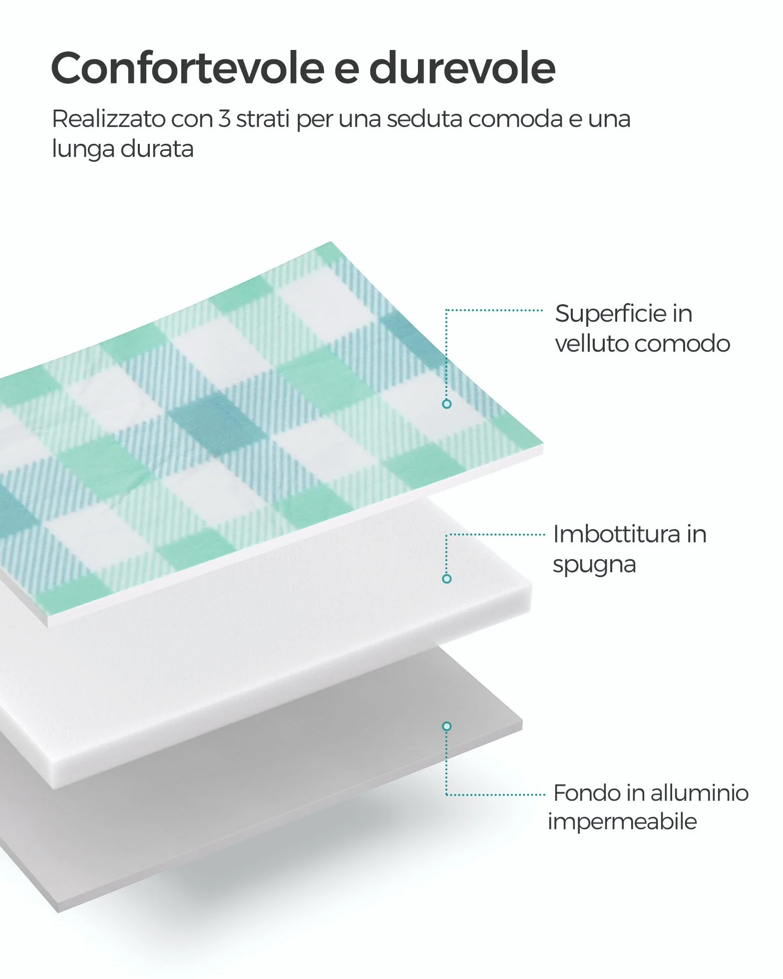 SONGMICS Coperta Picnic 300x200 cm Impermeabile Pieghevole Verde Bianco