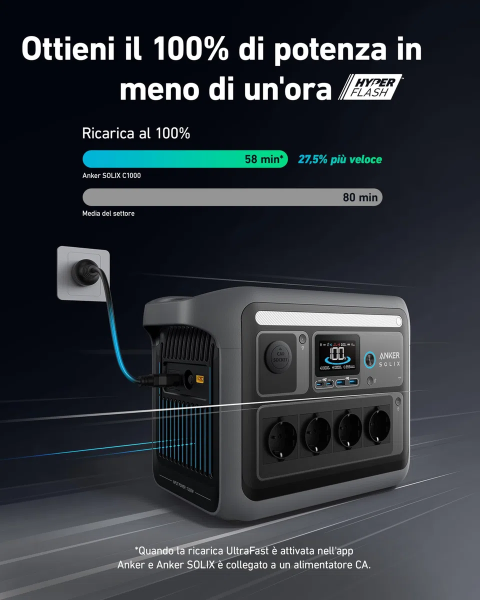 Anker SOLIX C1000 Centrale elettrica portatile, generatore solare 1800W, carica completa in 58 minuti con ricarica ultraveloce, LiFePO4, per campeggio e backup domestico (pannello solare opzionale)