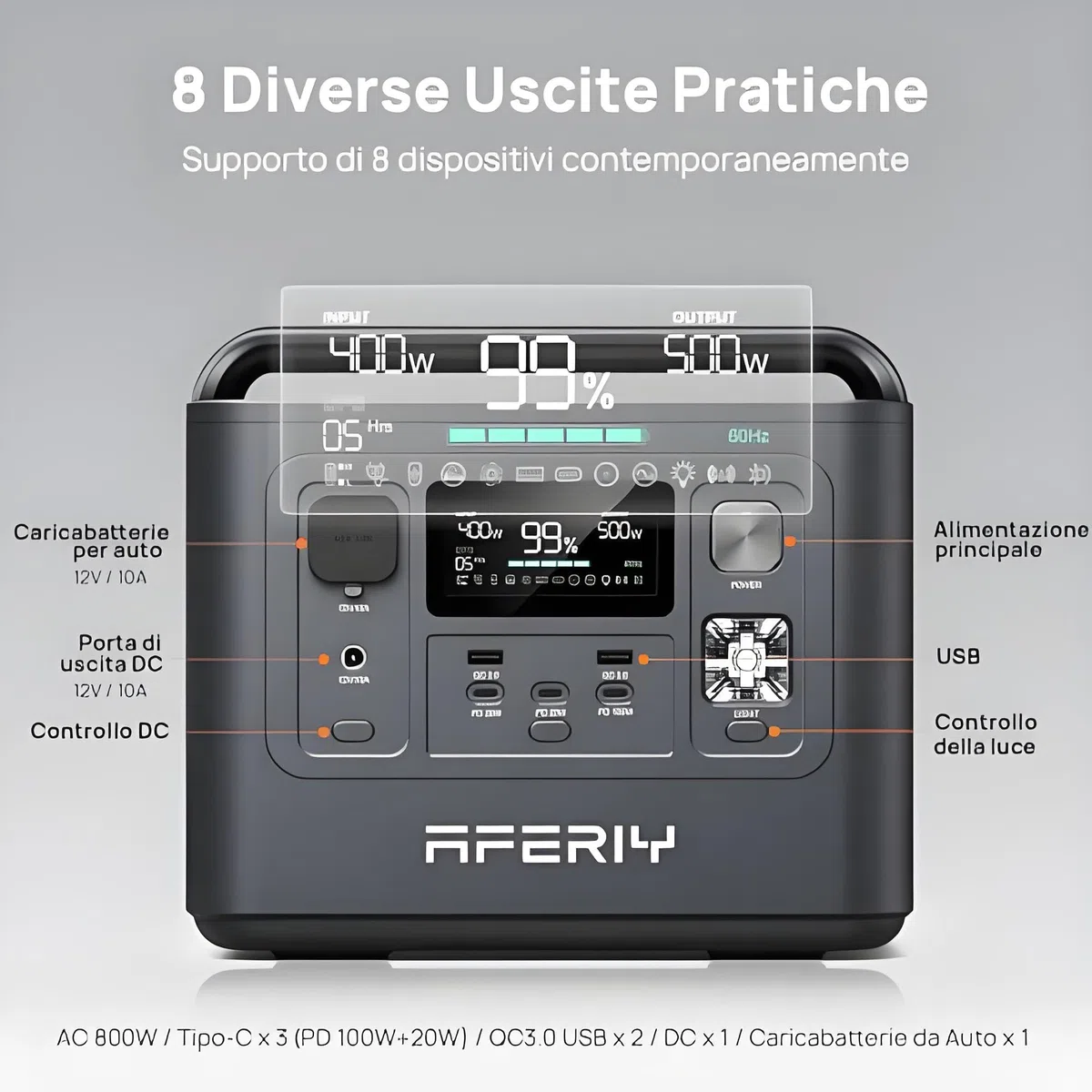 AFERIY Centrale Elettrica Portatile 800W, Batteria Riserva LiFePO4 Da 512Wh, Ricarica Rapida In 1 Ora, Presa Ue 220-240V, UPS, Generatore Elettrico Solare Per Campeggio/Casa/Ufficio, Garanzia 7 Anni