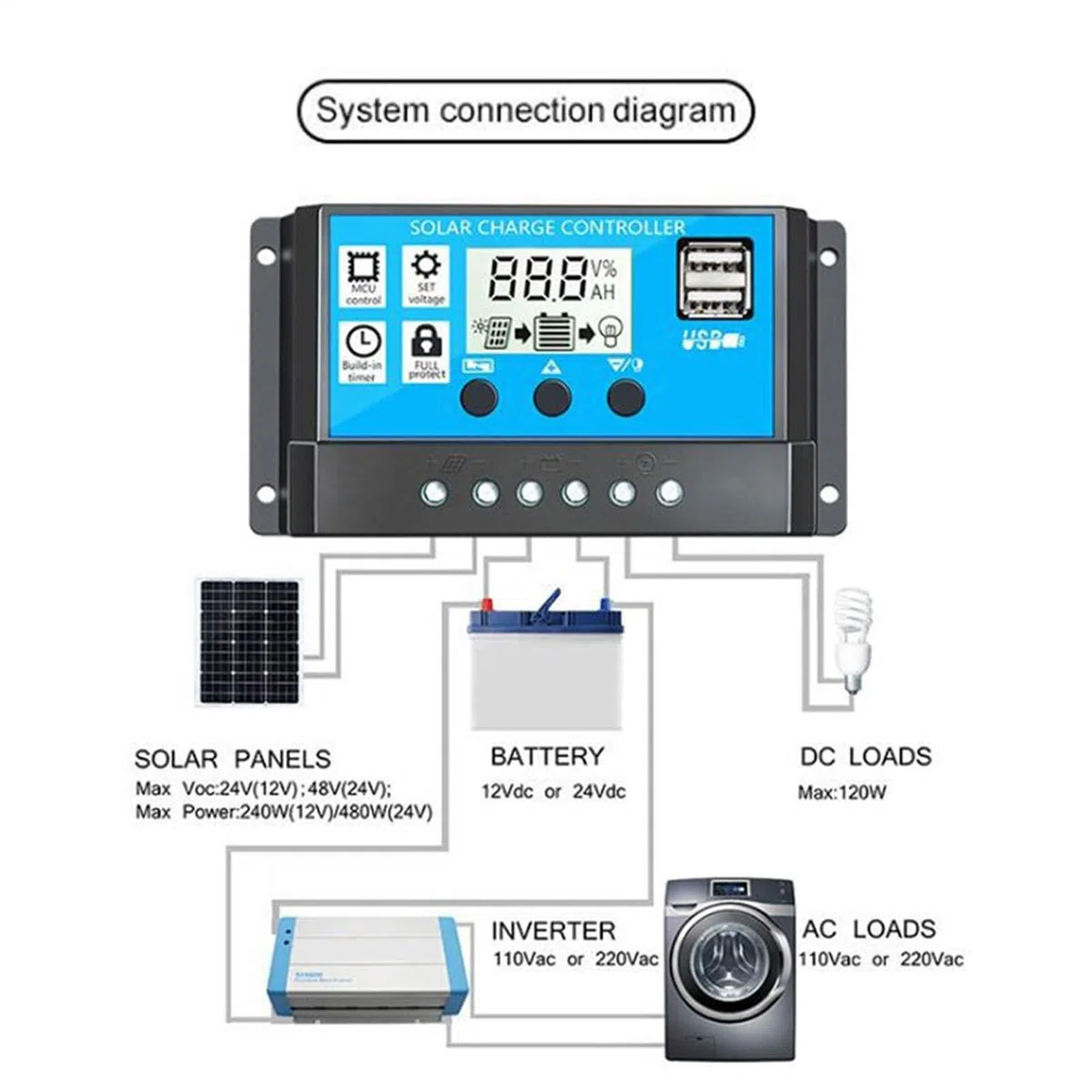 Kit pannello solare - Generatore solare 300W con prese 220V AC - per RV Off Grid con batteria e inverter, regolatore di carica 30A, inverter.