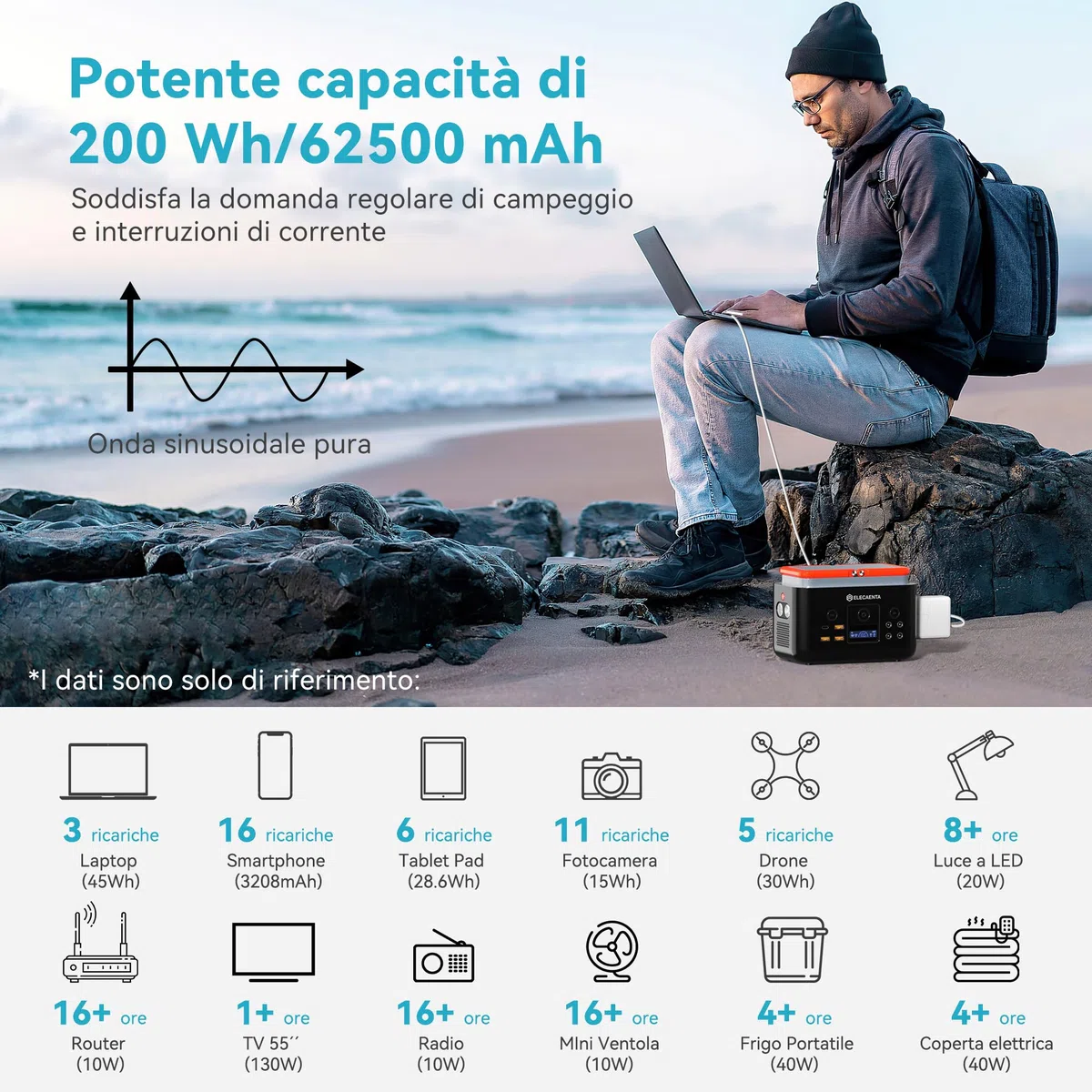 Centrale Elettrica Portatile LiFePO4 200Wh 62500mAh Generatore Solare AC 200W(400W Picco) Leggero 2KG Accumulatore di Energia Stazione di Alimentazione per Campeggio Viaggio Emergenza
