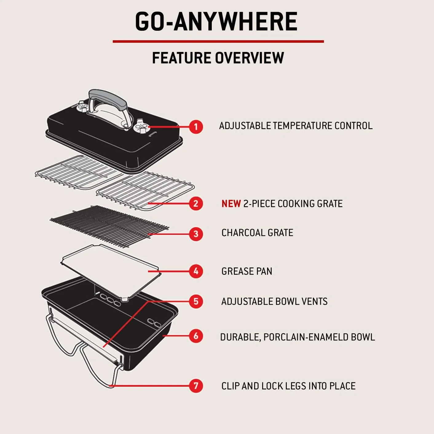 Weber Barbecue a carbone Go-Anywhere griglia portatile con gambe pieghevoli, 42x26 cm, nero