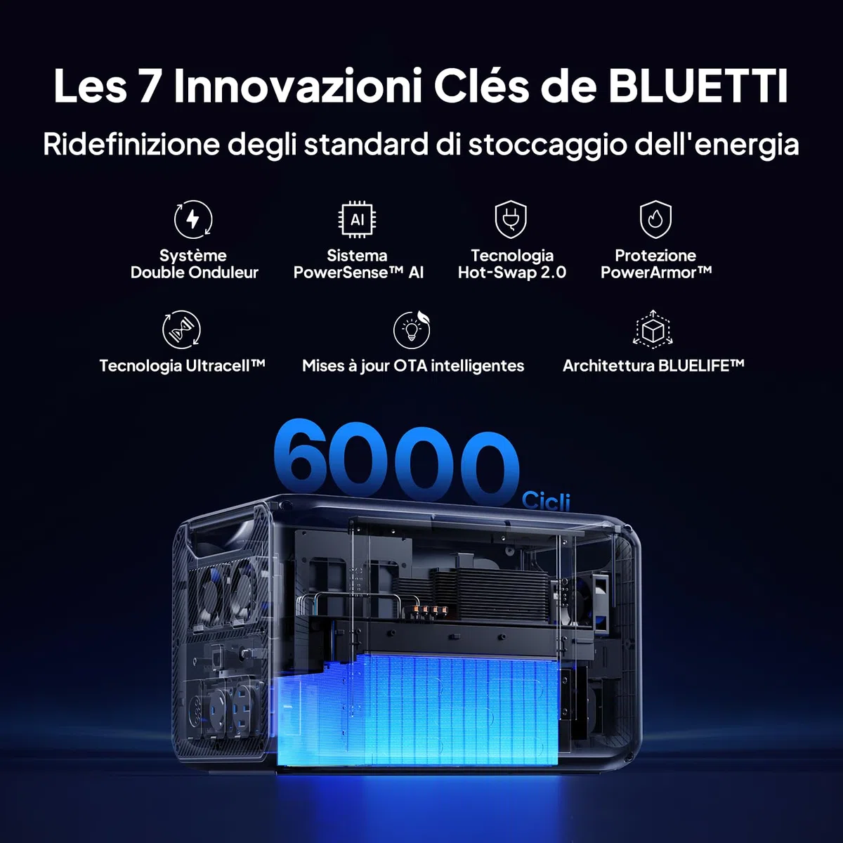 BLUETTI Apex 300 Generatore Solare, 2764,8Wh Batteria LFP di Backup con 4 Uscite CA da 3840W (7680W Picco), Black Start, Energia Modulare per Casa, Camper ed Emergenze