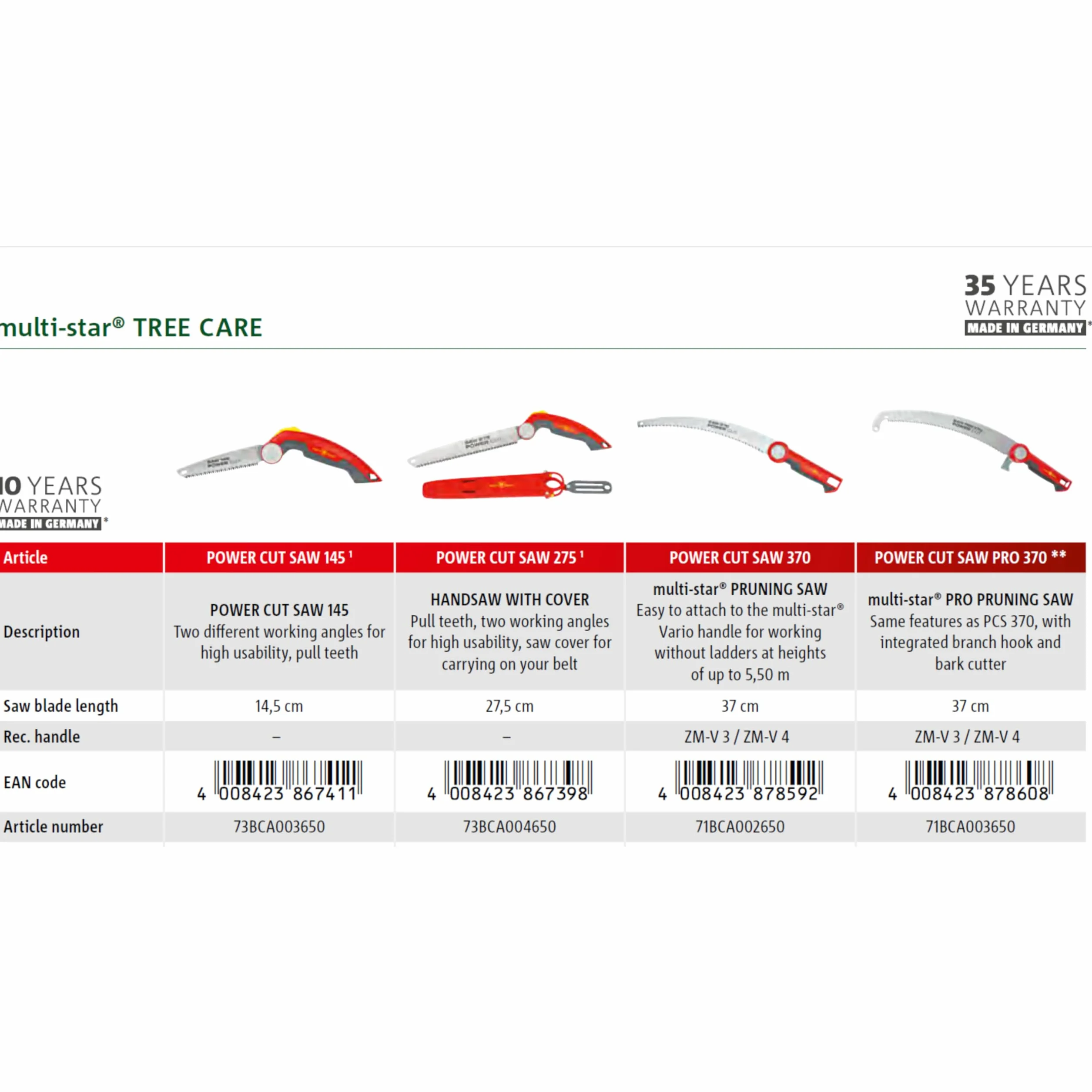 Segaccio professionale WOLF-Garten modello POWER CUT SAW 370 con sistema di attacco rapido multi-star®